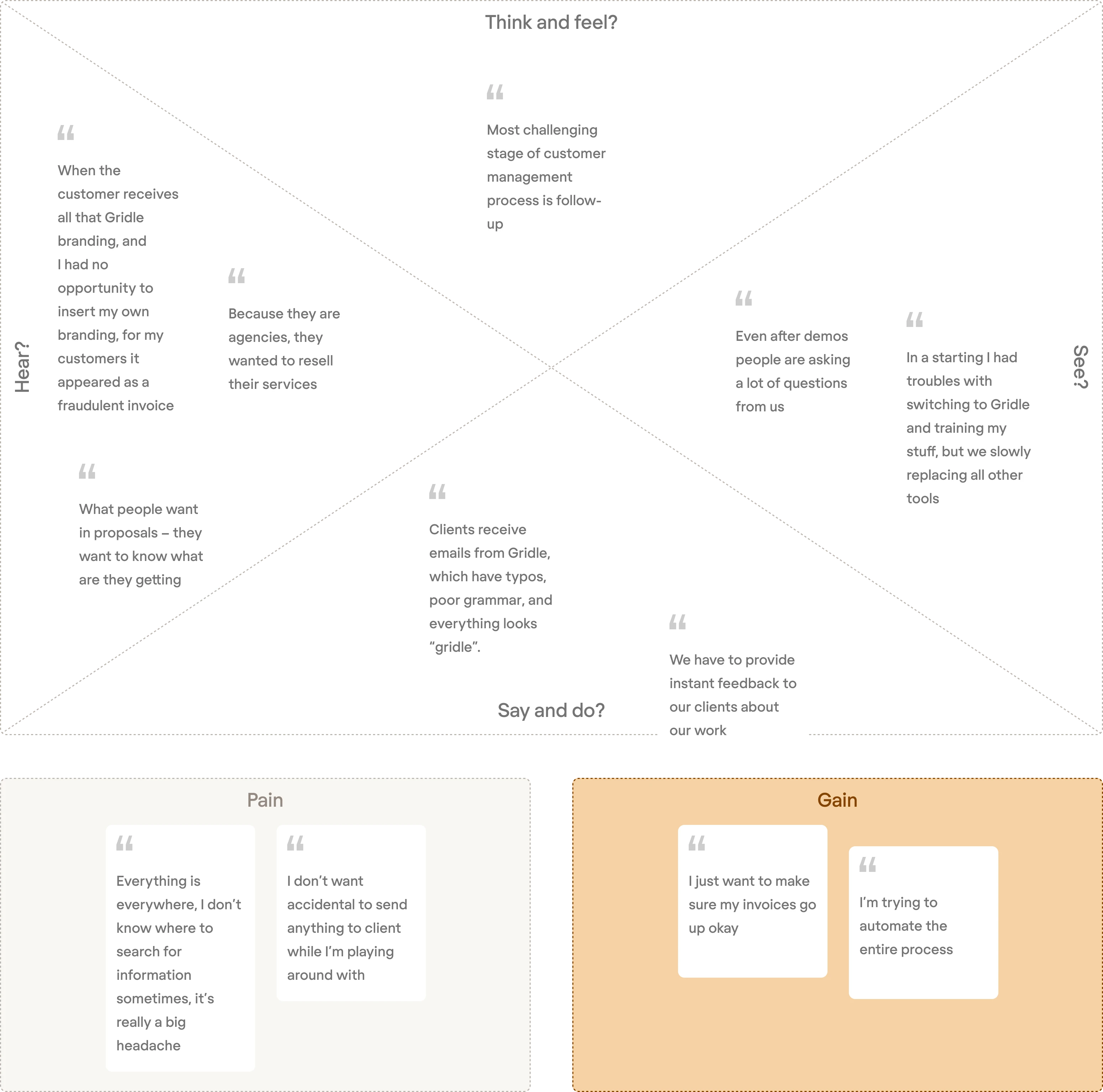 User interviews for a crm redesign
