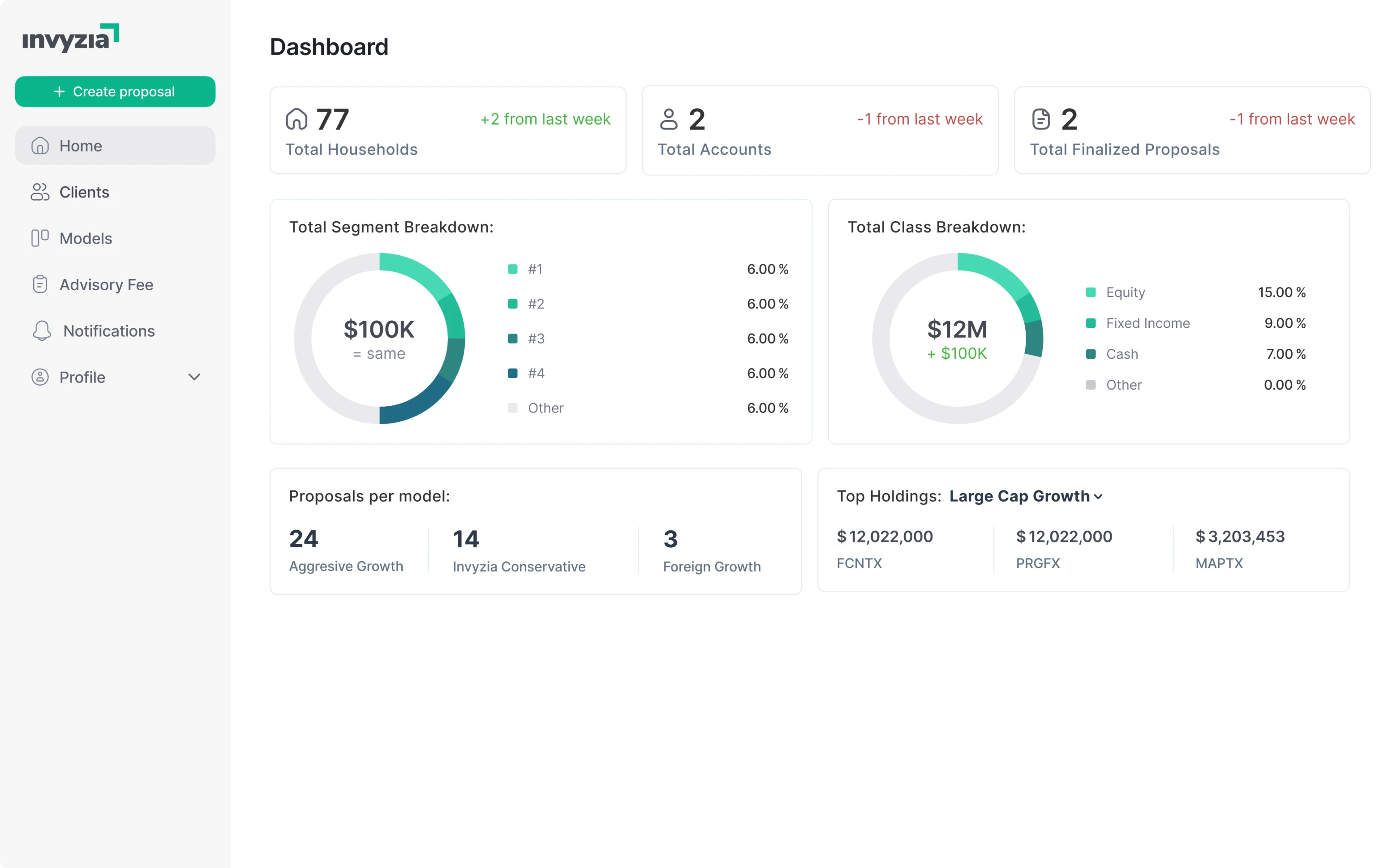 Invyzia Solutions dashboard redesign