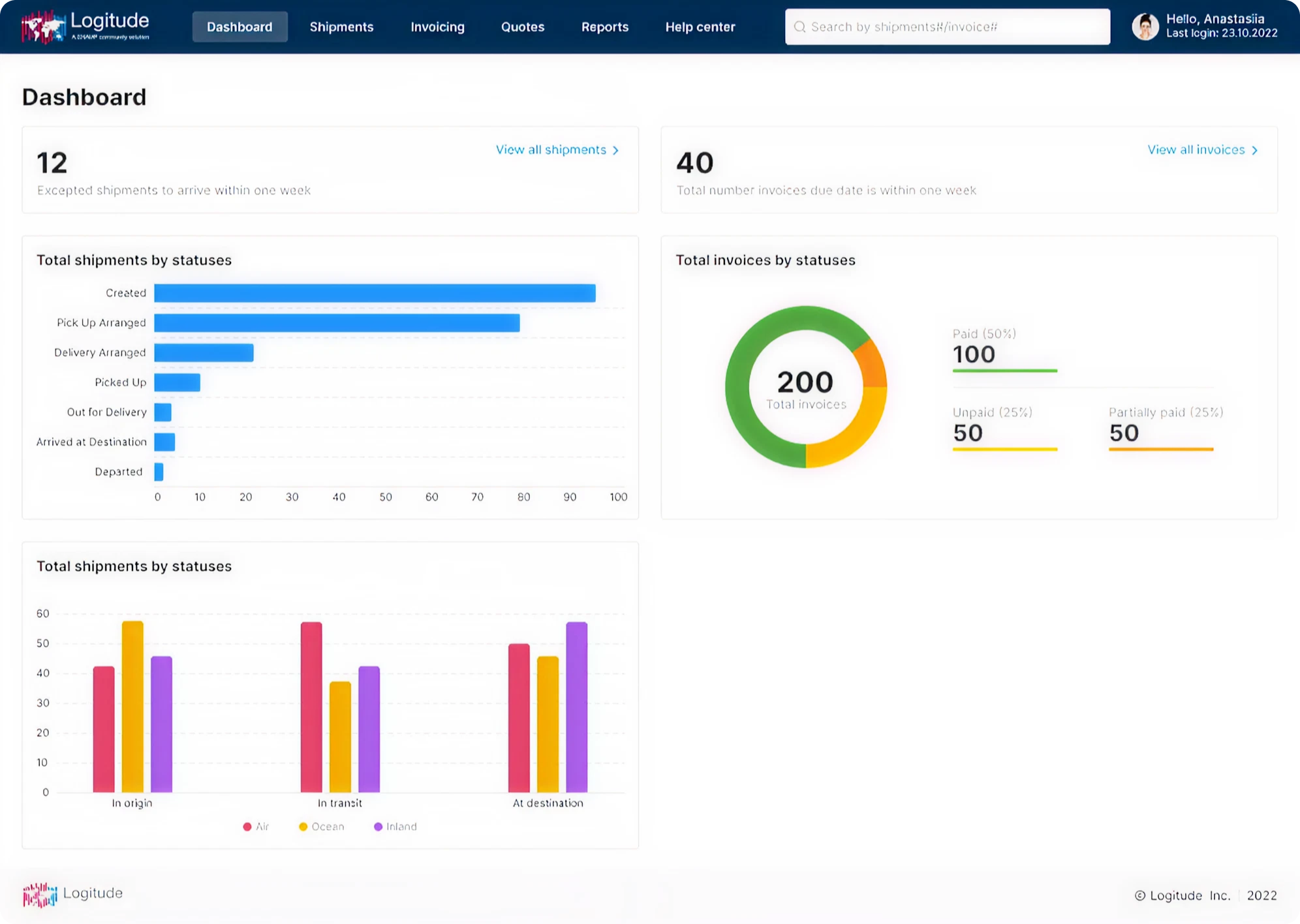 first version of the dashboard design LogitudeWorld