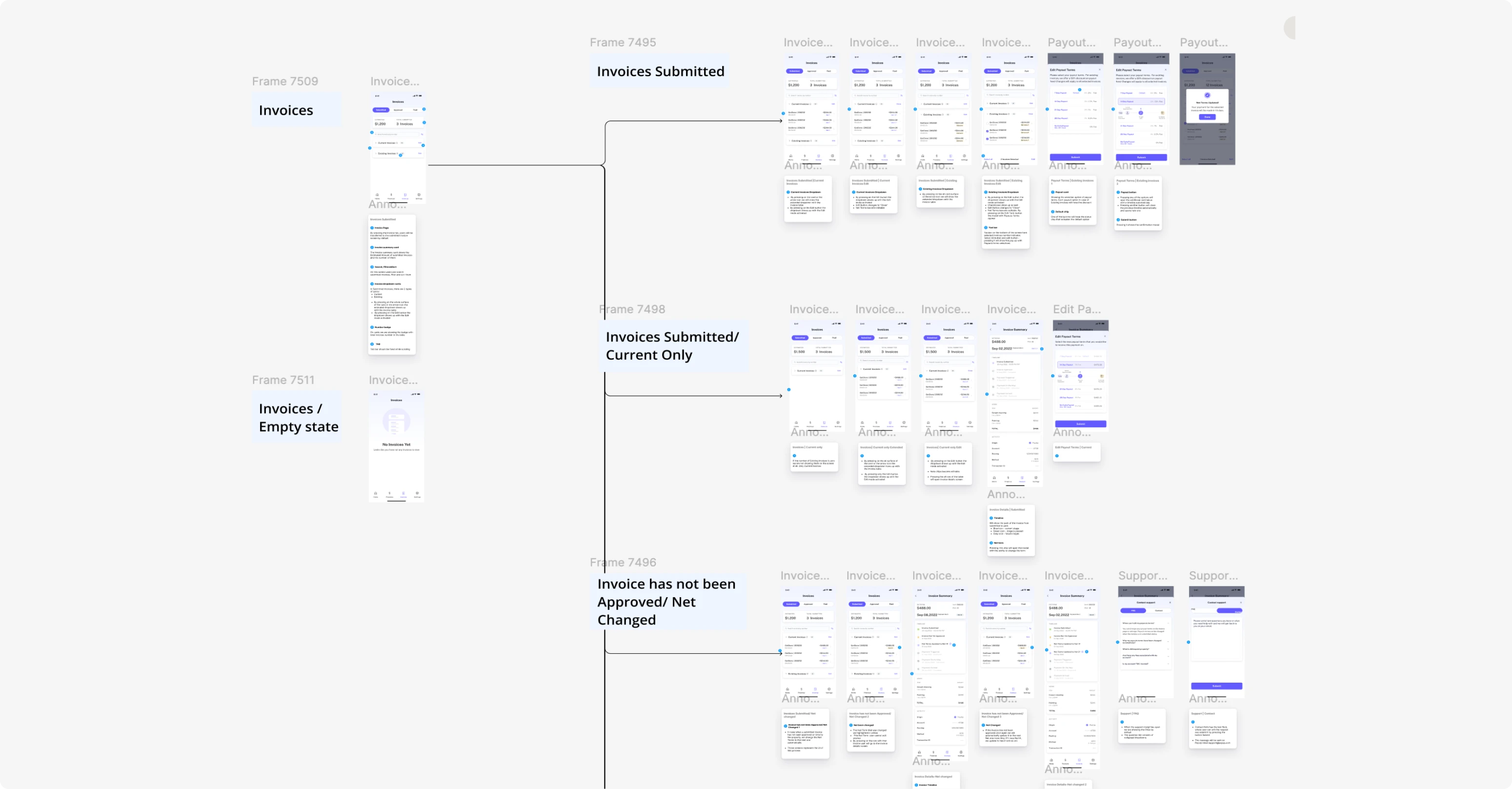 UI UX design process of a fintech SaaS app