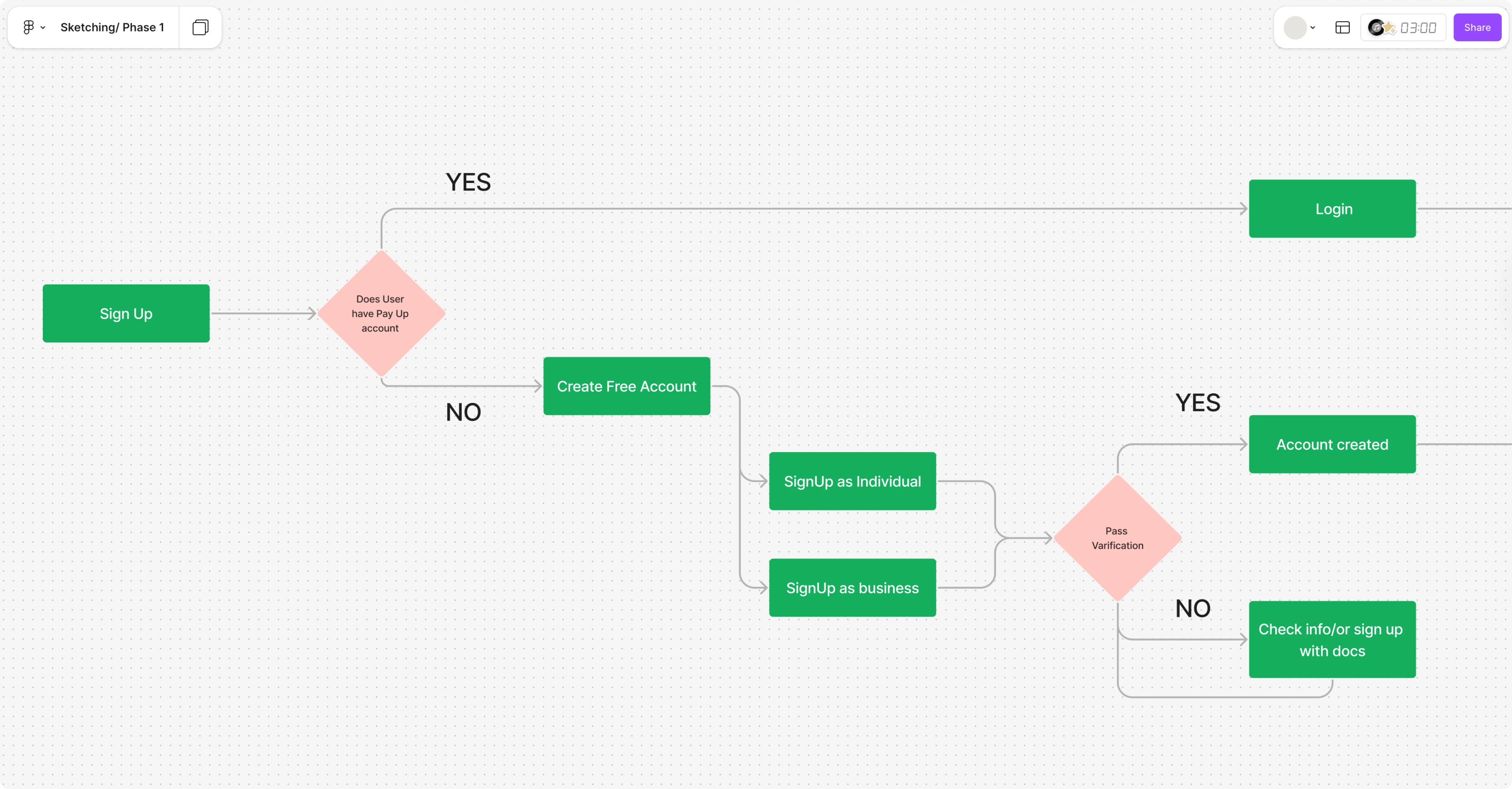 example of building information architecture for a financial app