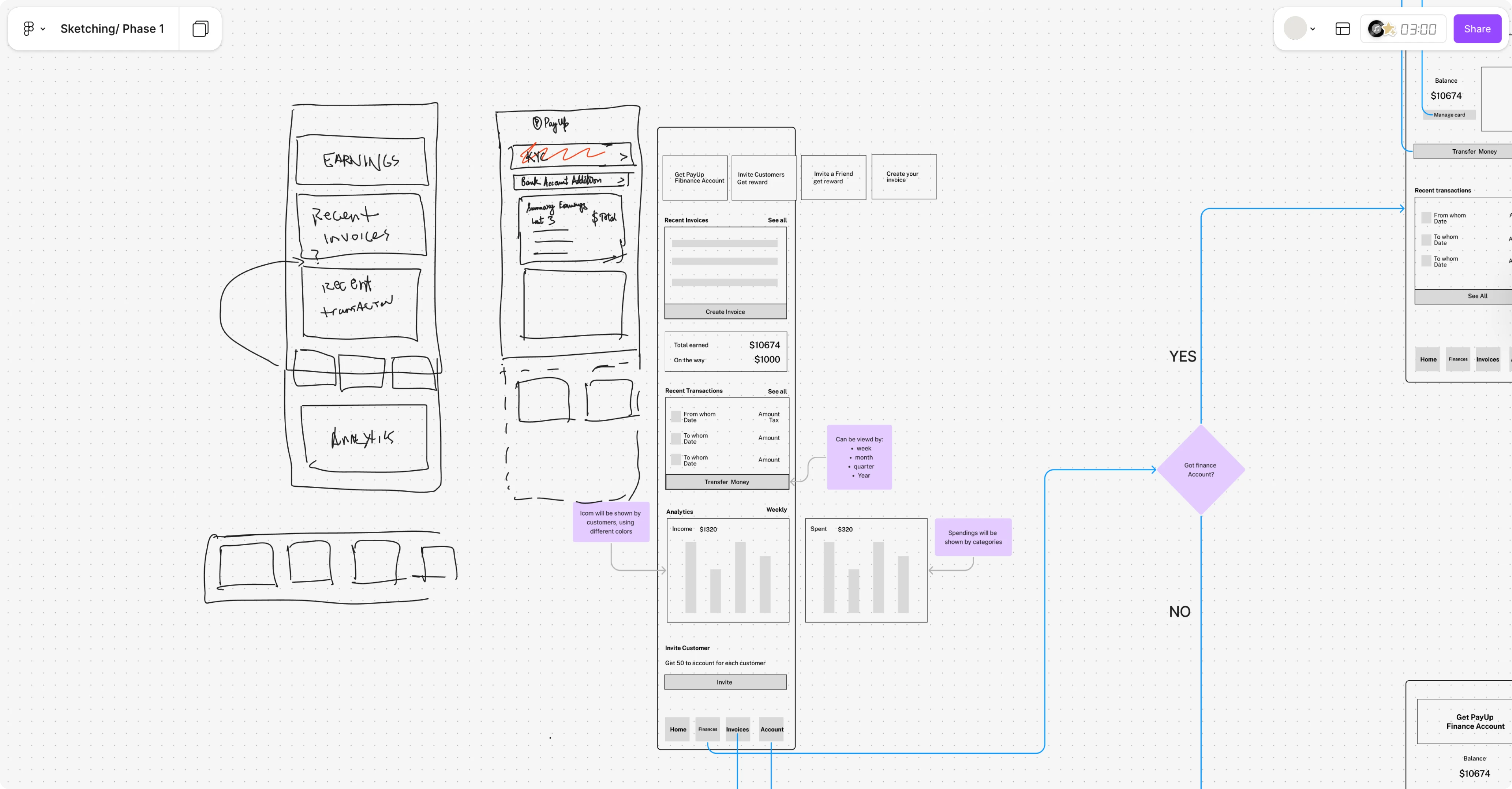 SER FLOW AND LOW-FIDELITY WIREFRAMES examples DESIGNED AS A PART OF AN IDEATION STAGE