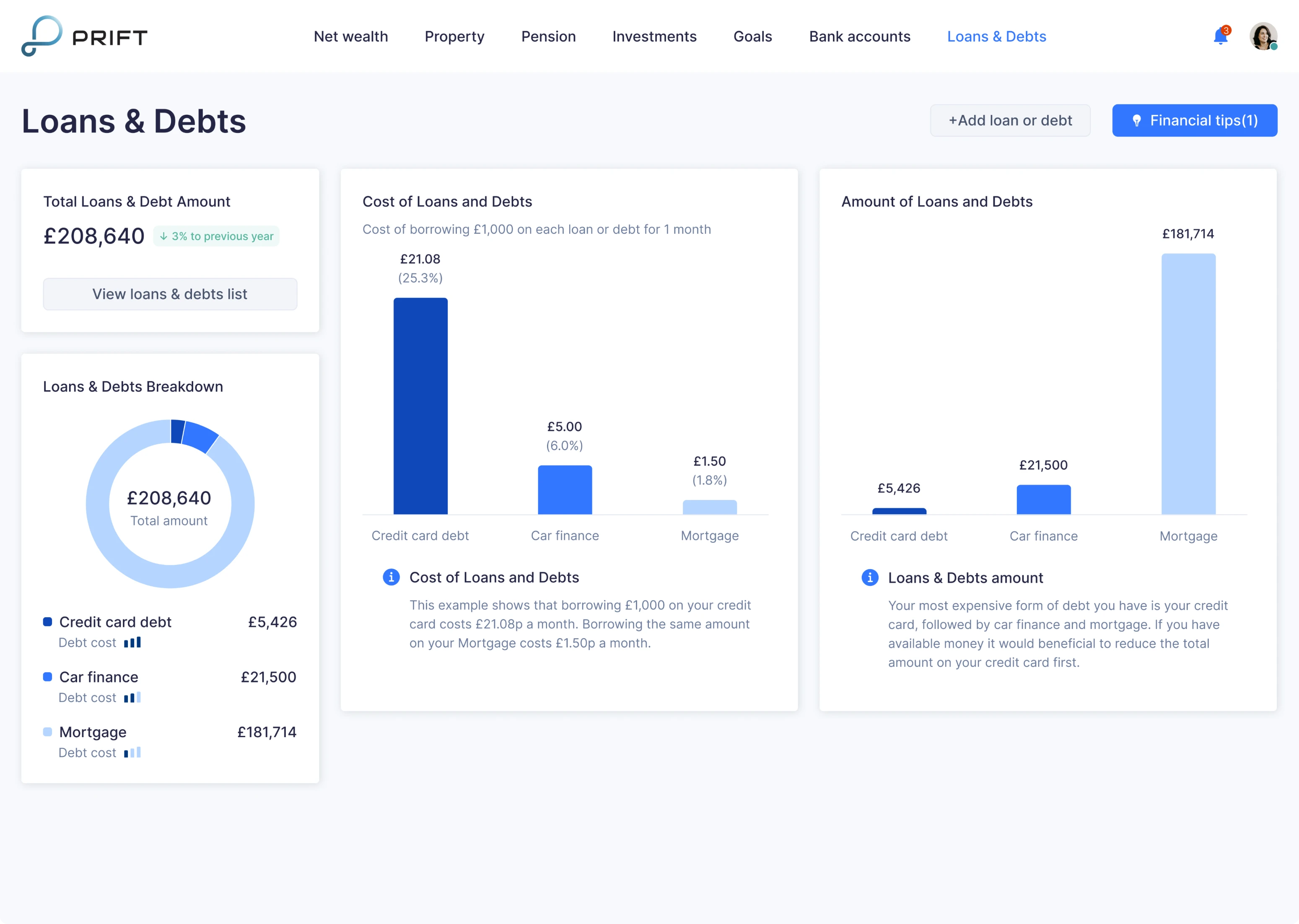 fintech dashboard design example 