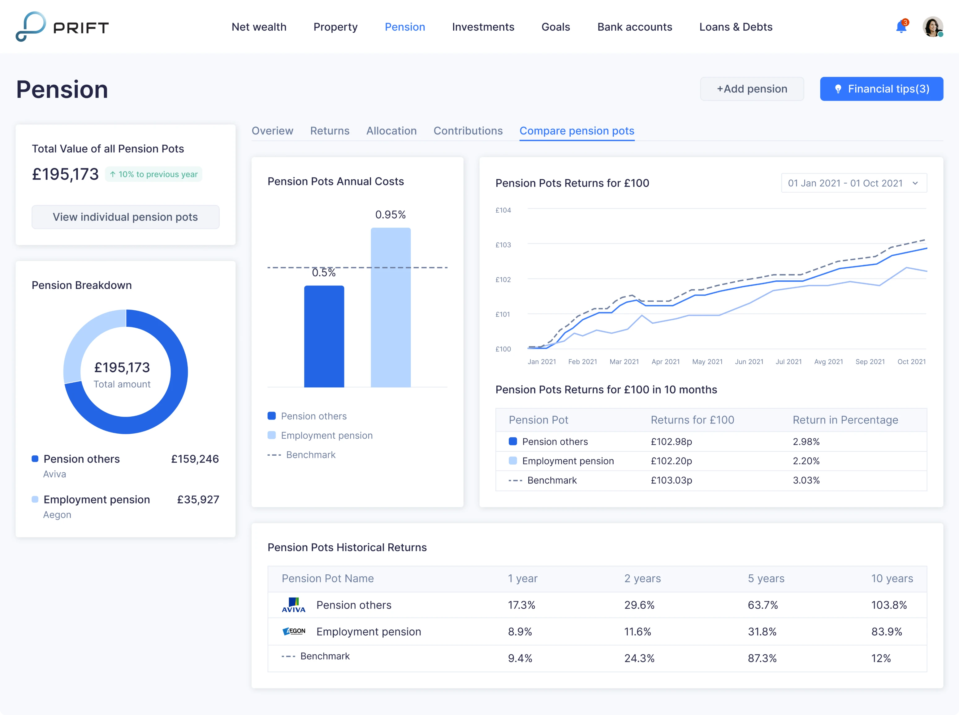 UI and UX design of evaluation of the savings efficiency dashboard for a financial platform created by Eleken 