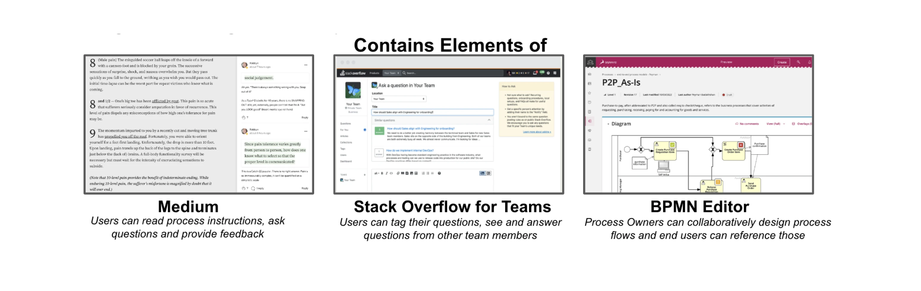 Wireframes created by the client