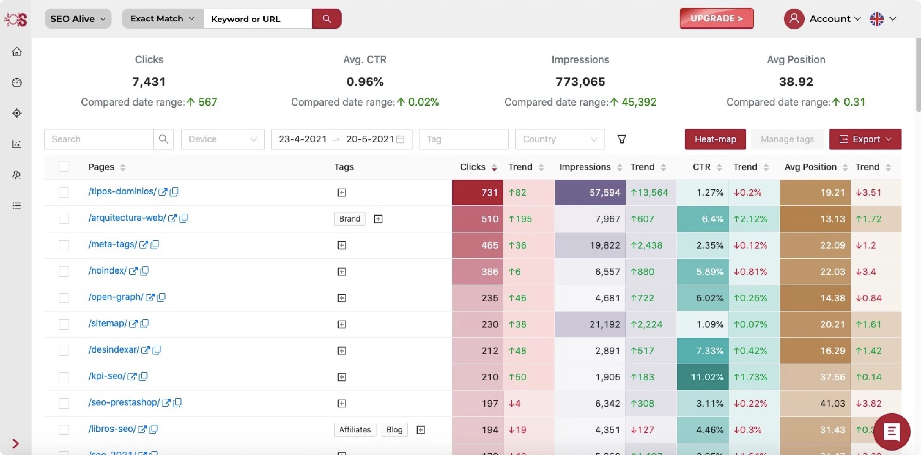 bad UI UX design example of a SaaS dashboard