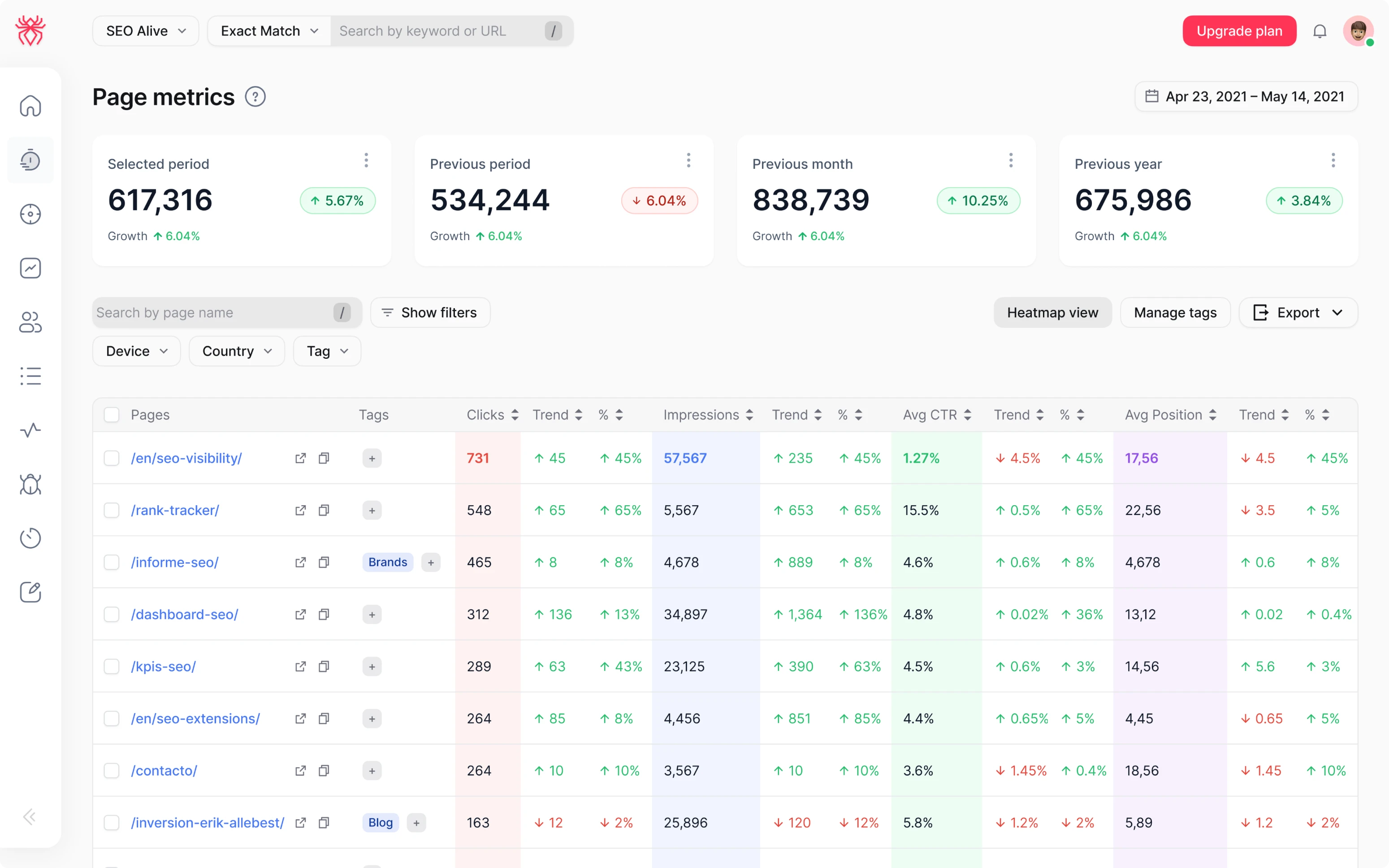 SEO dashboard design for SaaS tool
