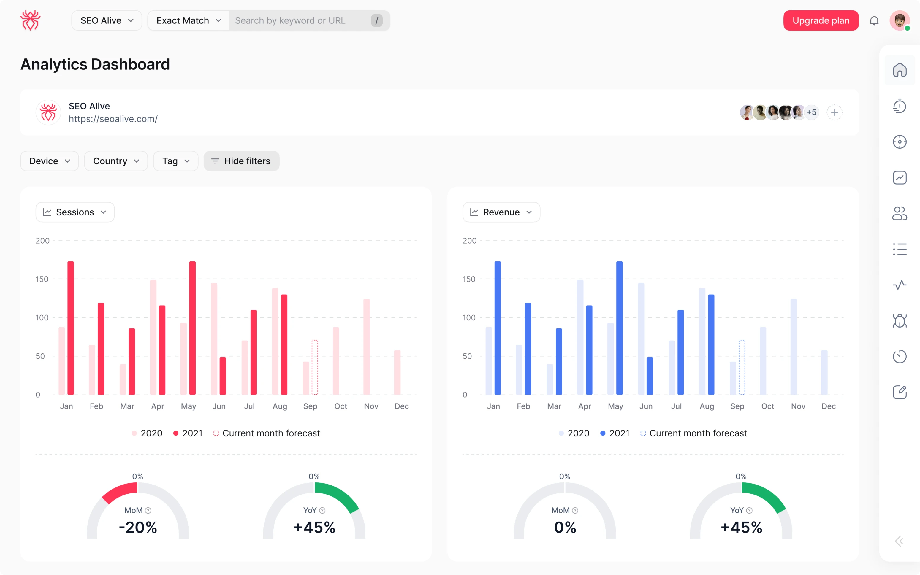 SaaS analytics dashboard design example