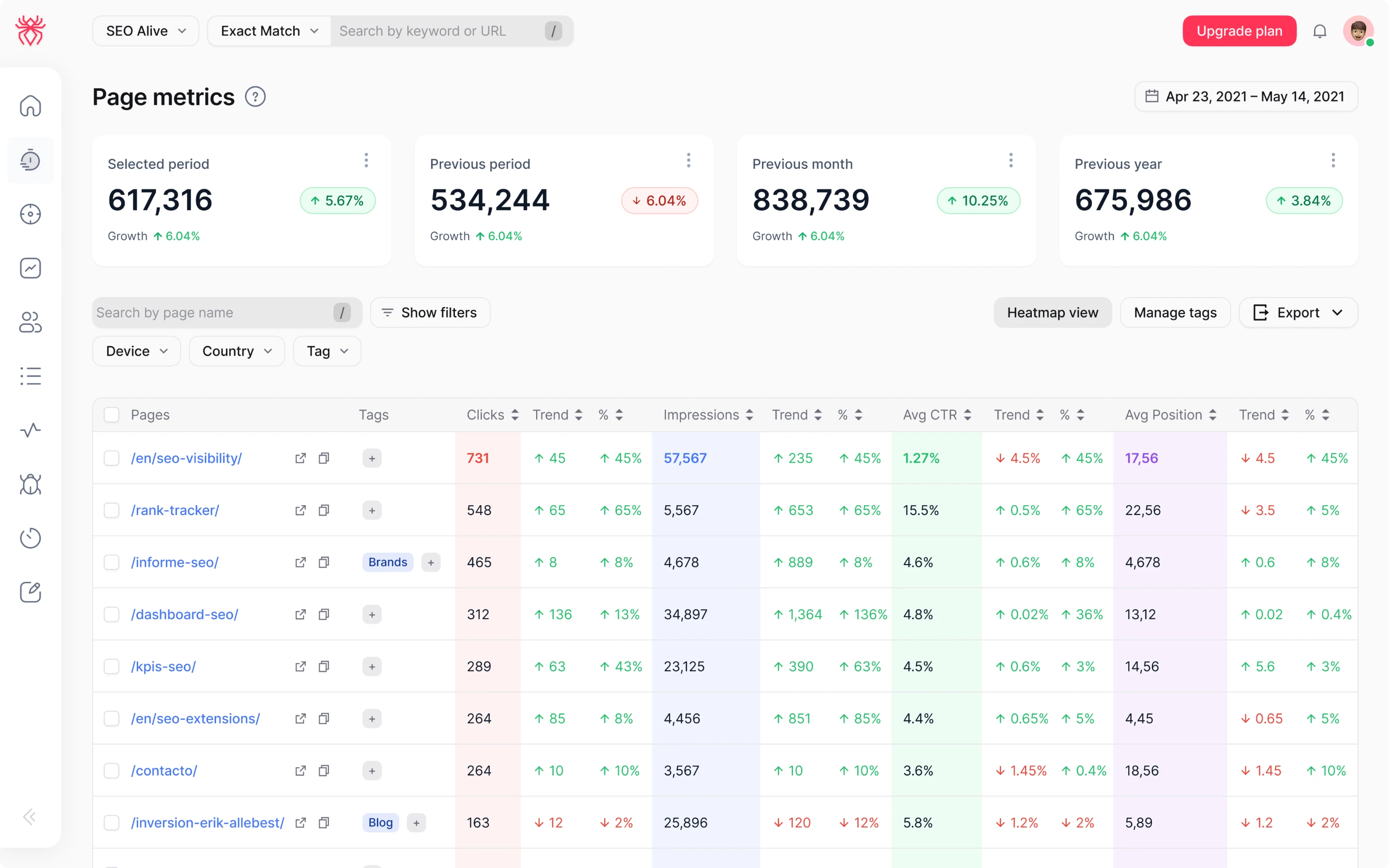 dashboard with metrics tracking UI/UX design