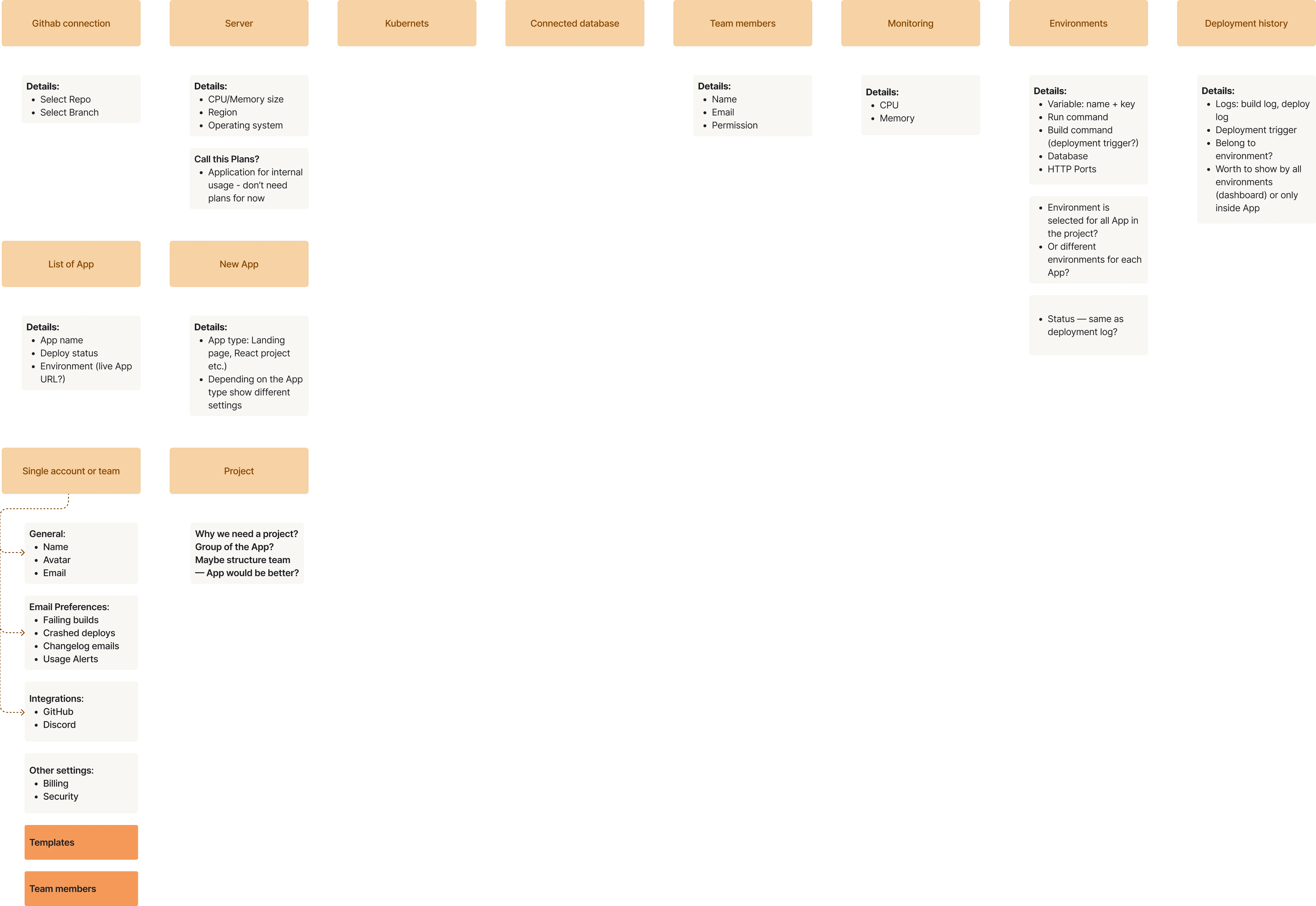 feature prioritisation example as a part of design process 