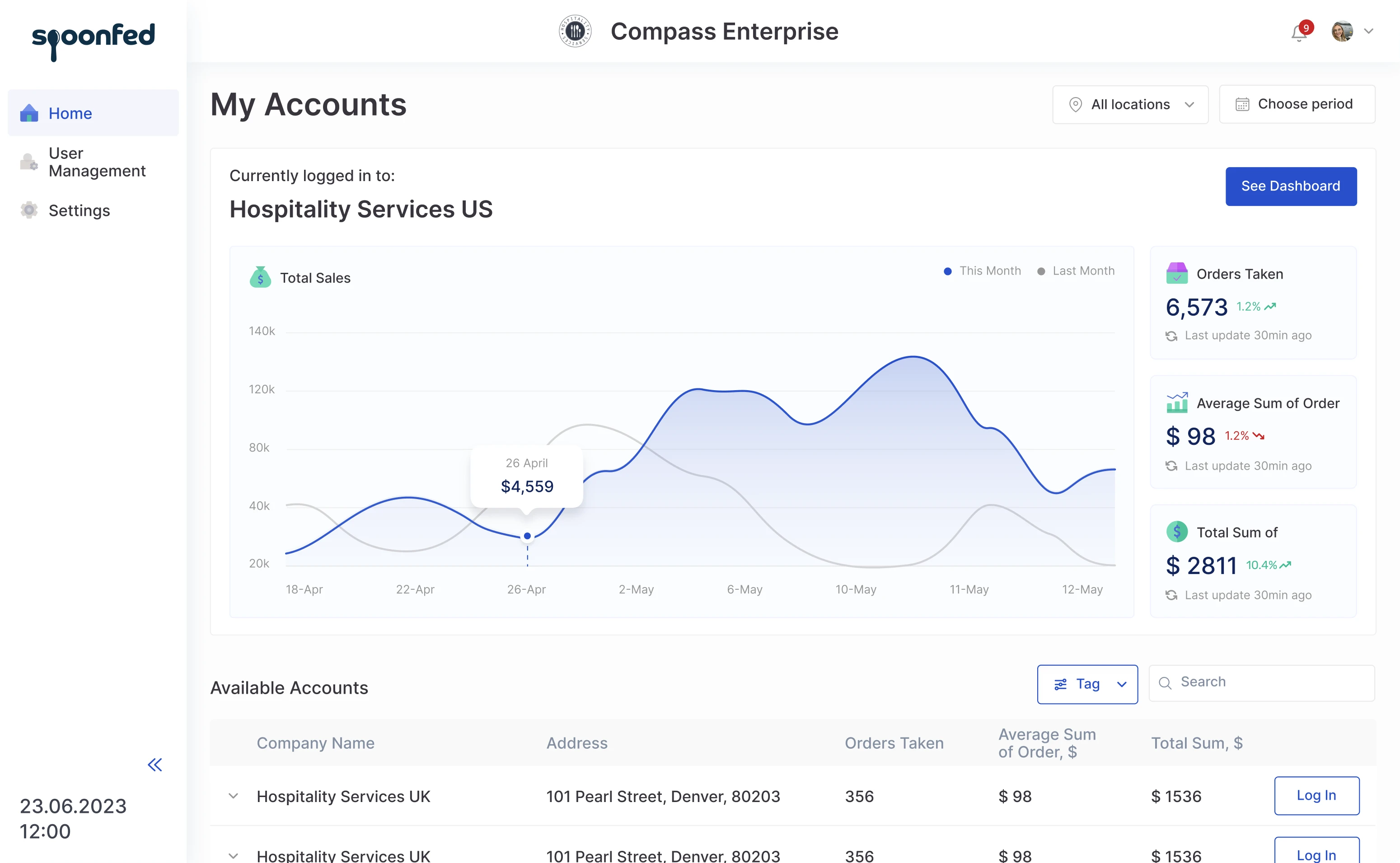 soonfed interface design
