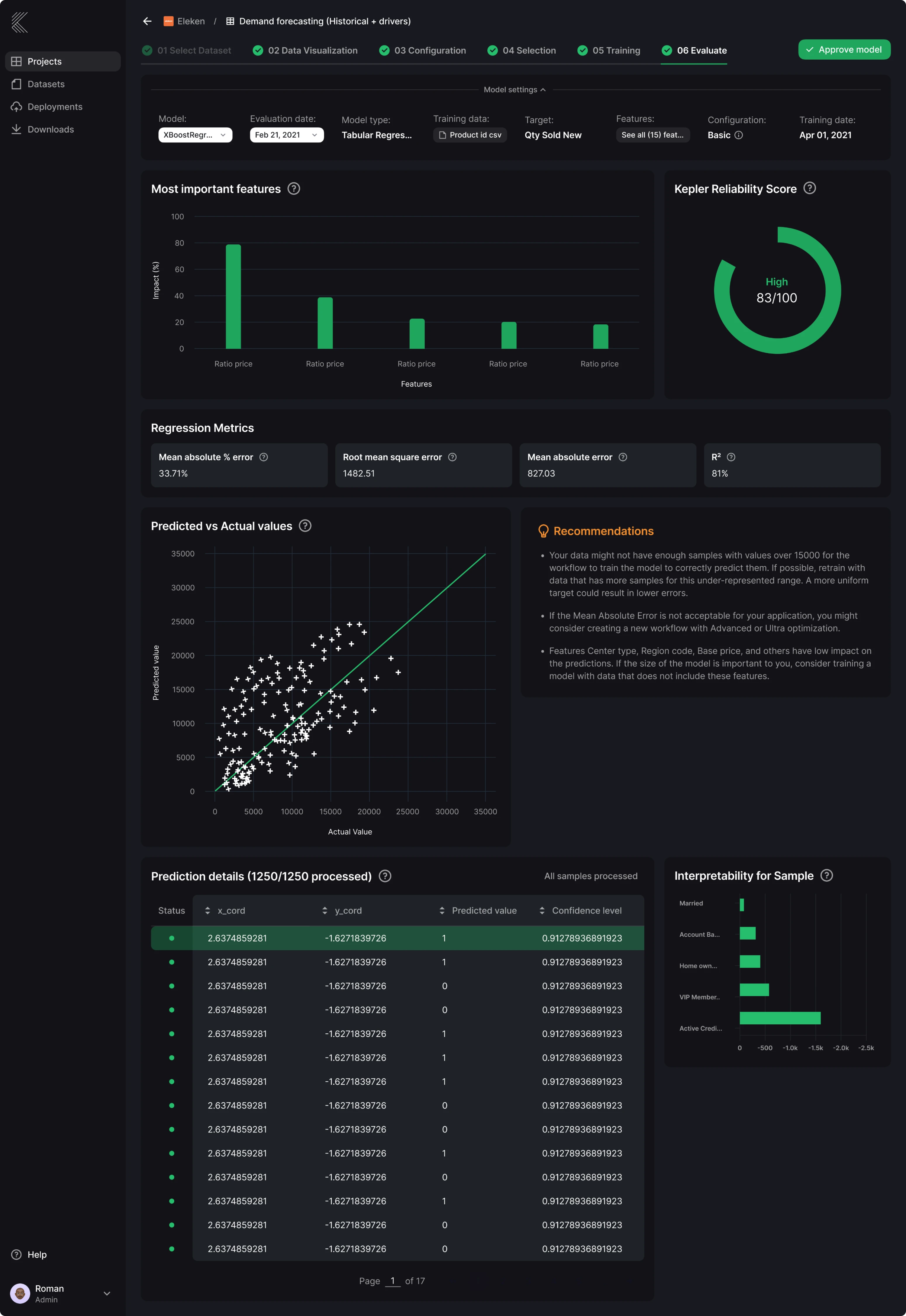 dark UI dashboard design for an AI-driven SaaS software