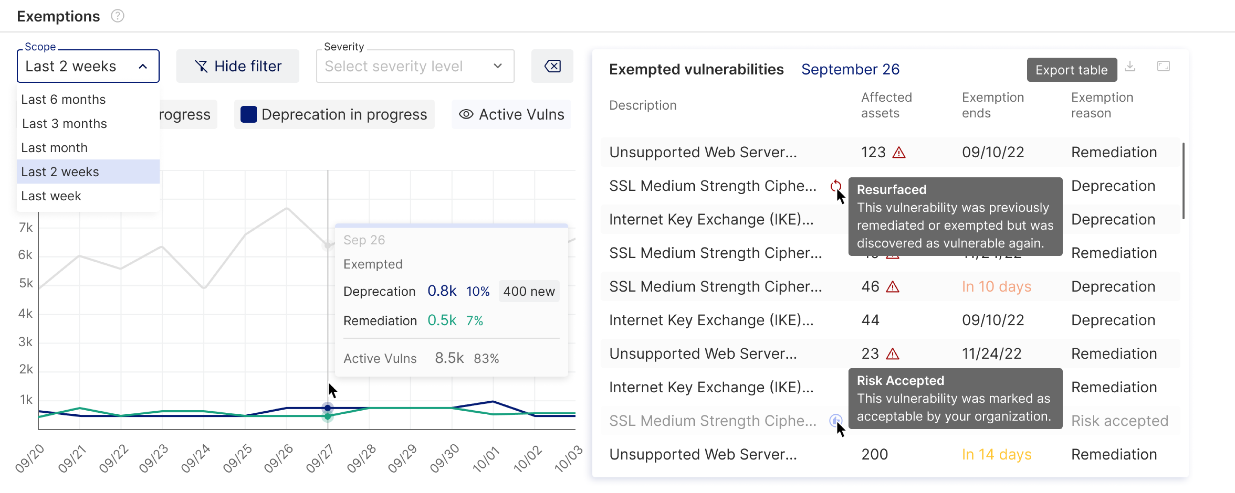 Exemptions metrics design