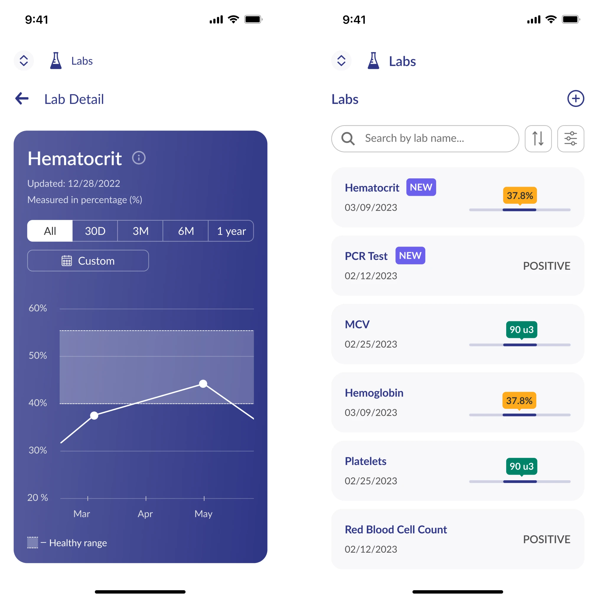healthcare SaaS design case study 
