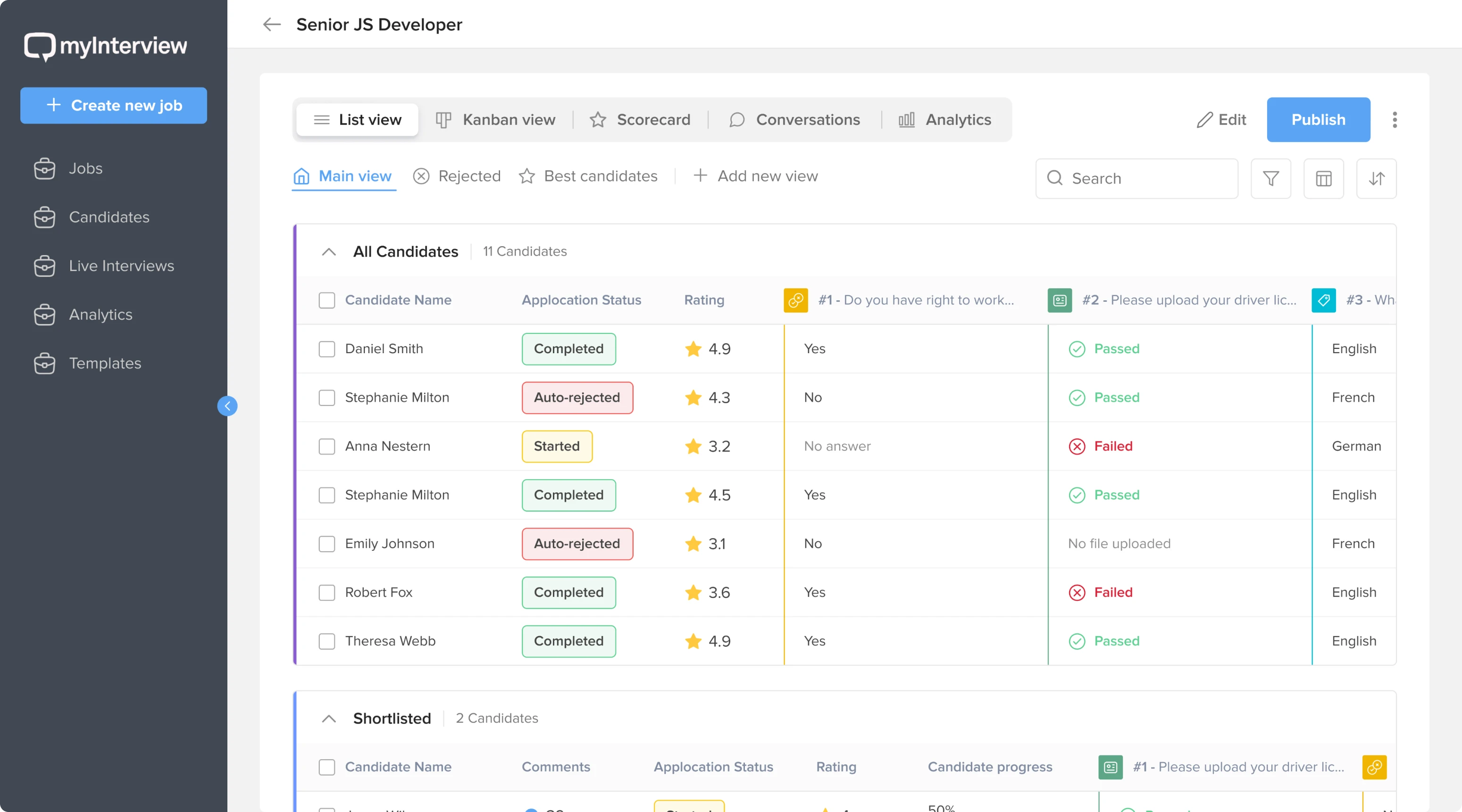 interactive dashboards myInterview