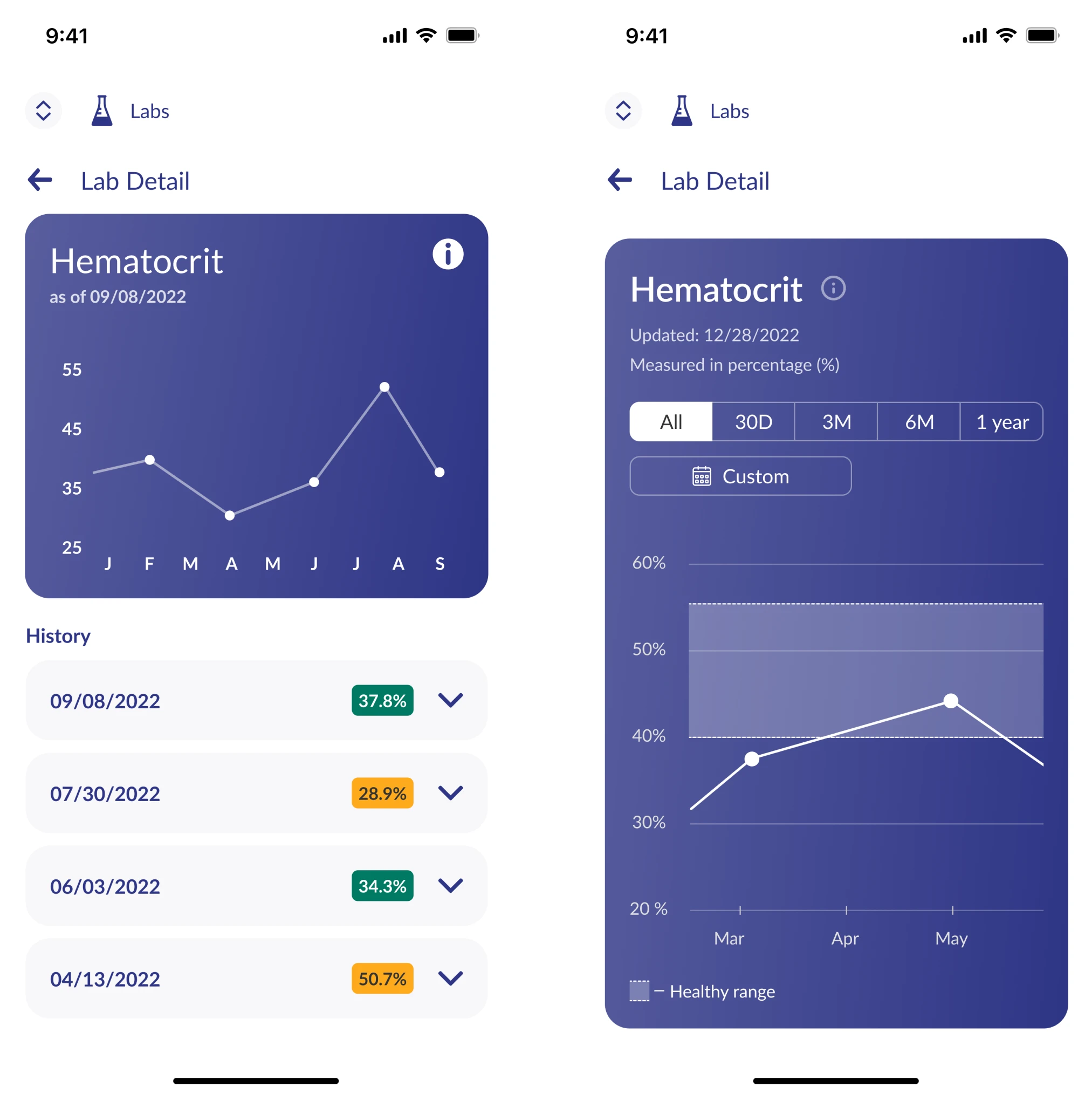 healthcare dashboard UI example 