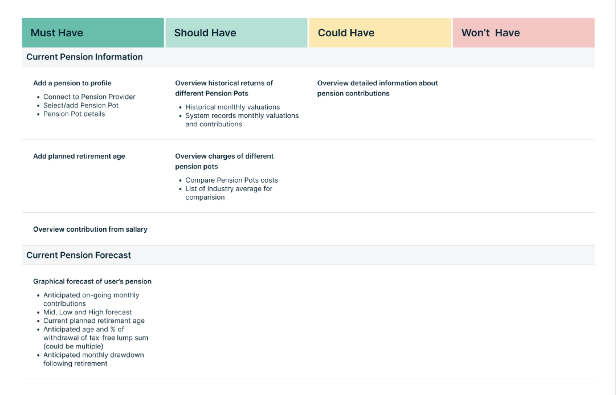 MoSCoW feature prioritization framework 