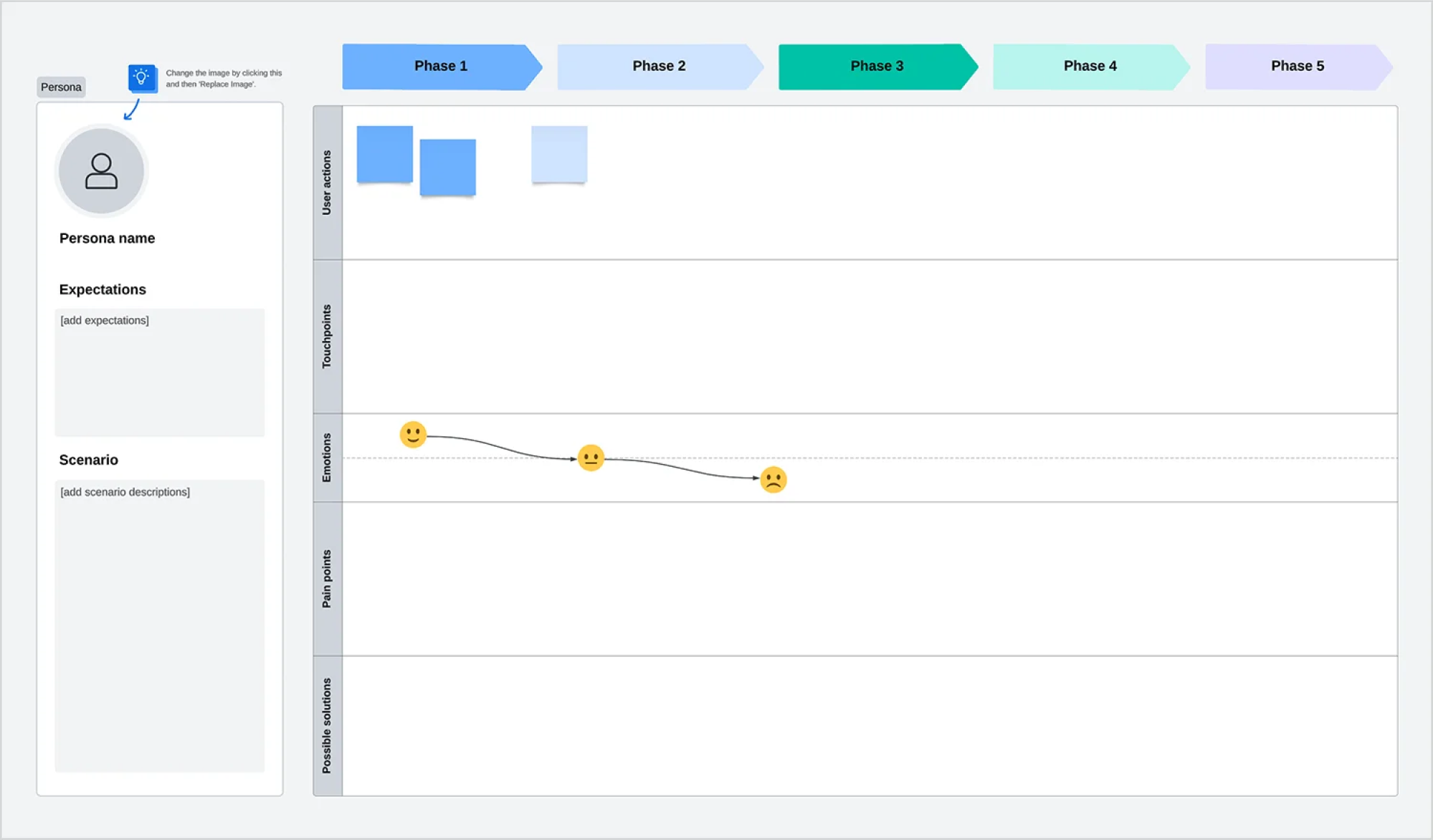 user journey template for redesign