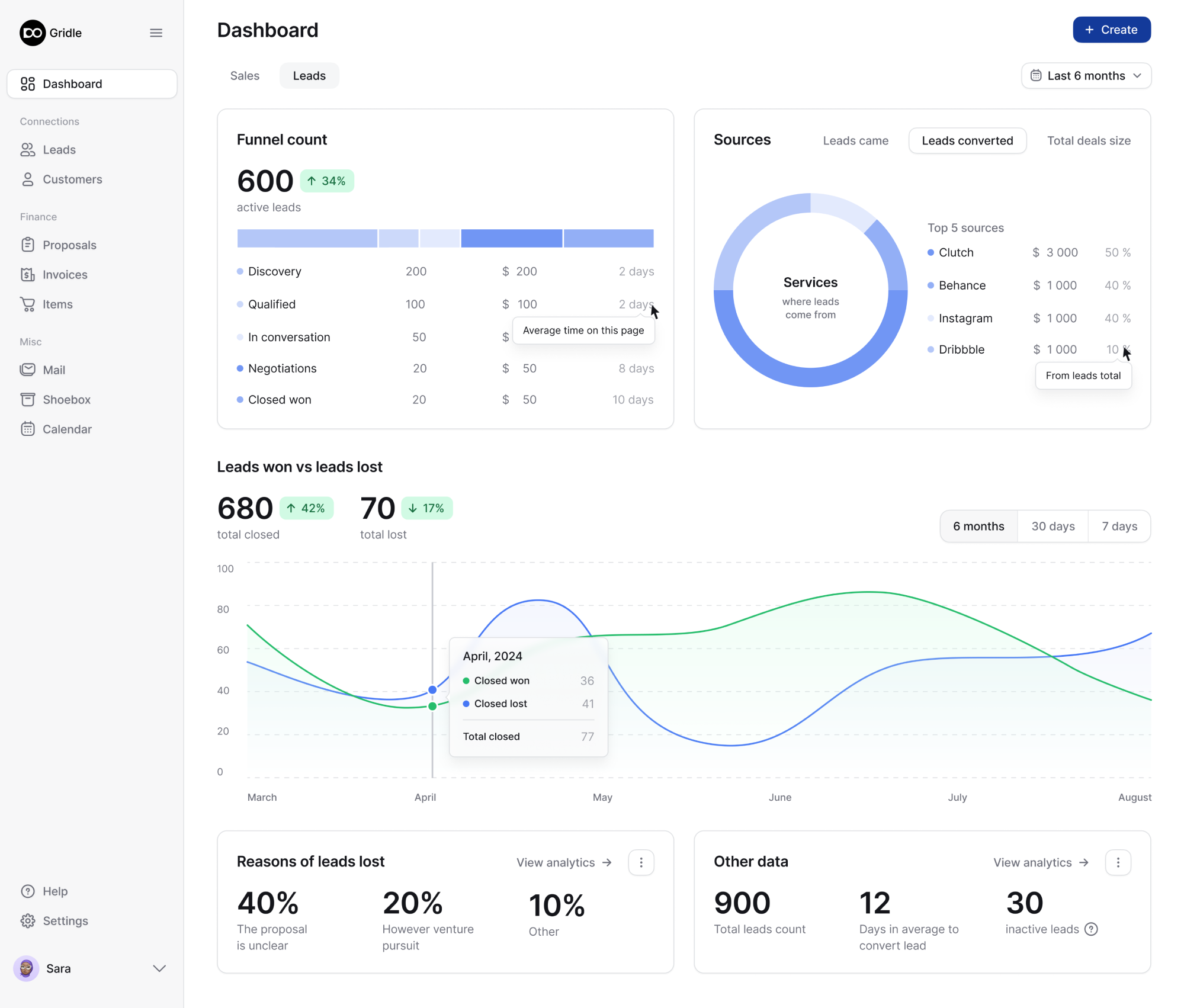 dashboard redesign in saas