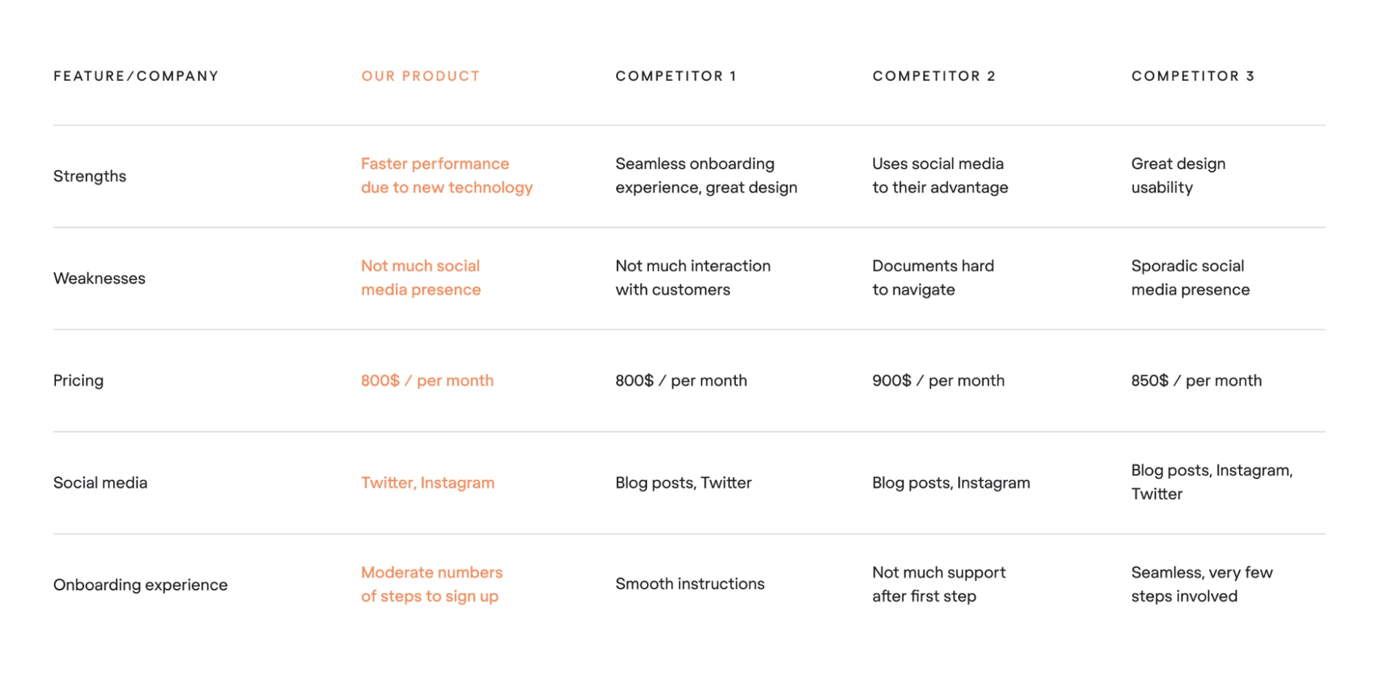 competitive analysis for design