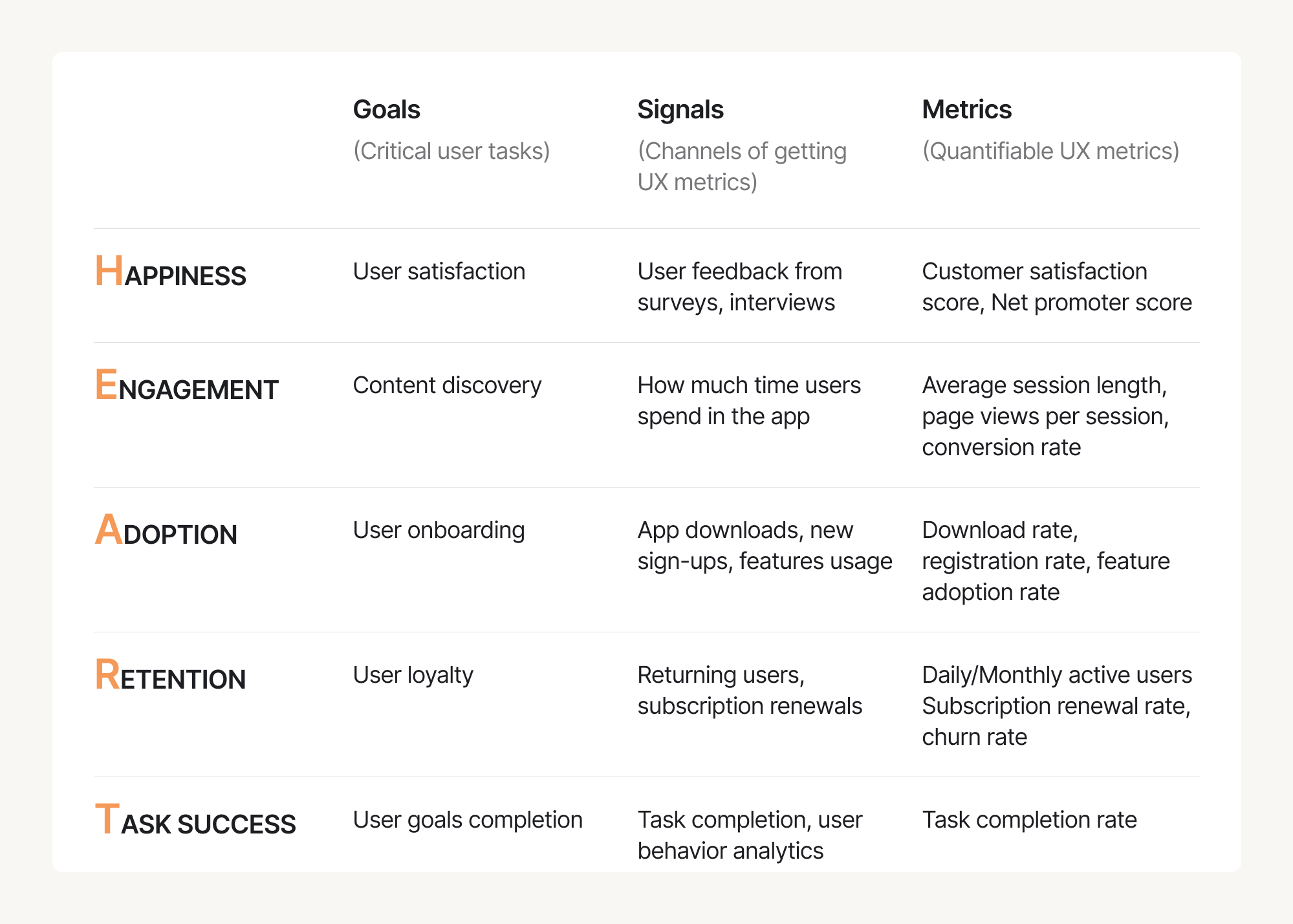 Google's HEART framework