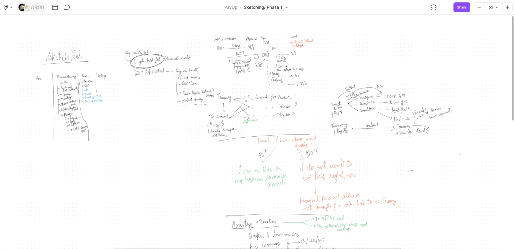 define stage in design thinking