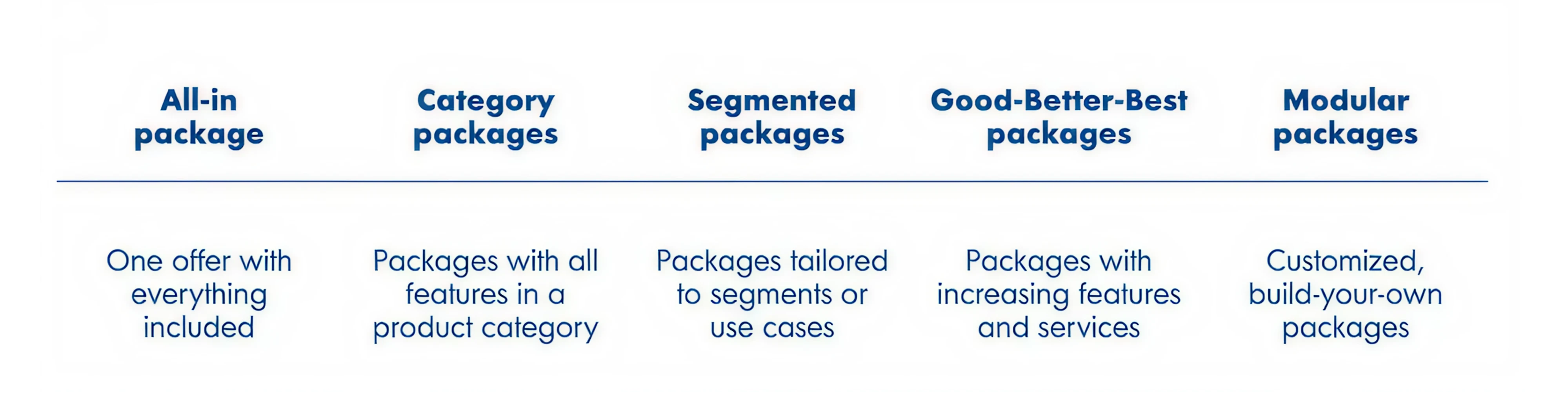 Packages