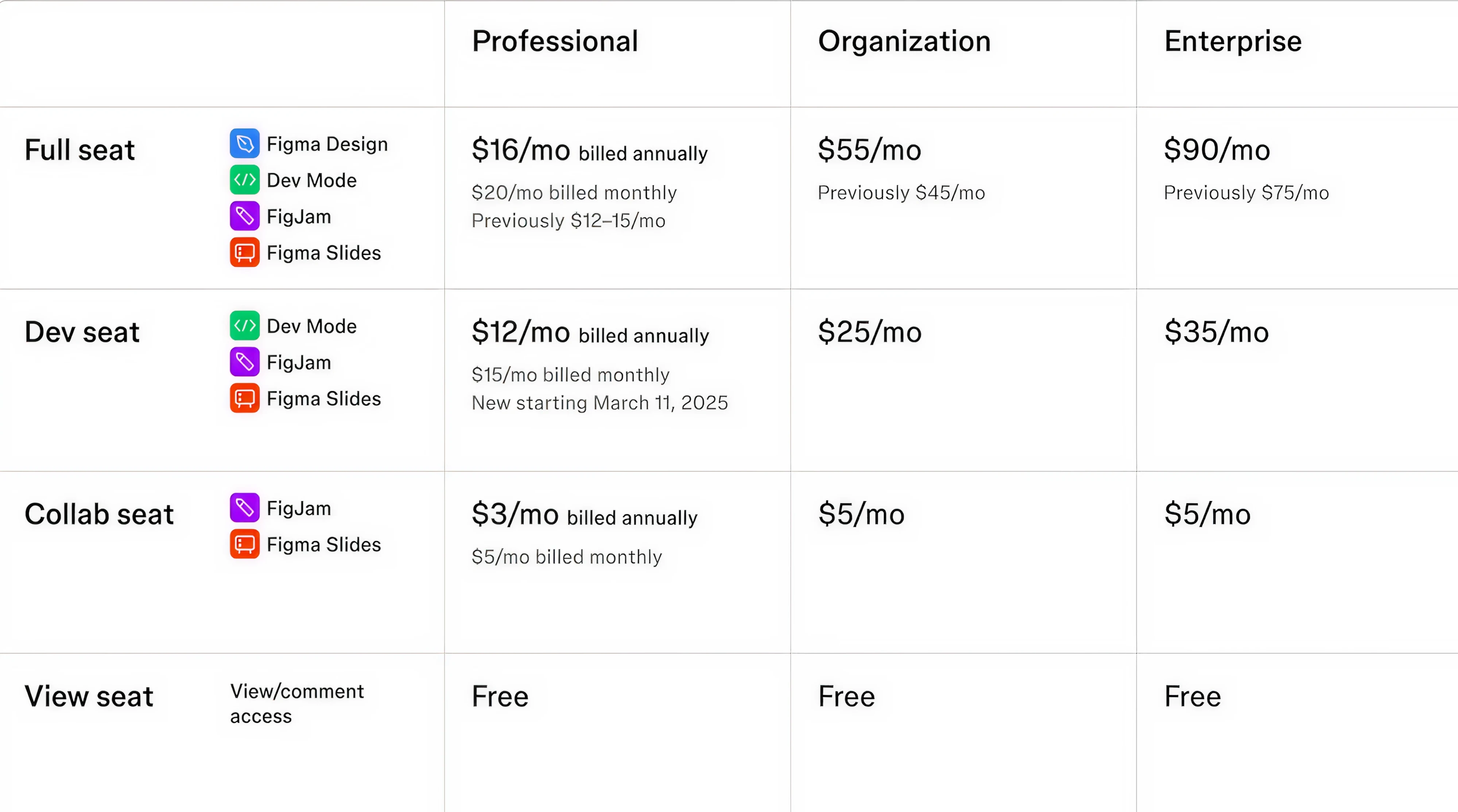 Figma's pricing evolution