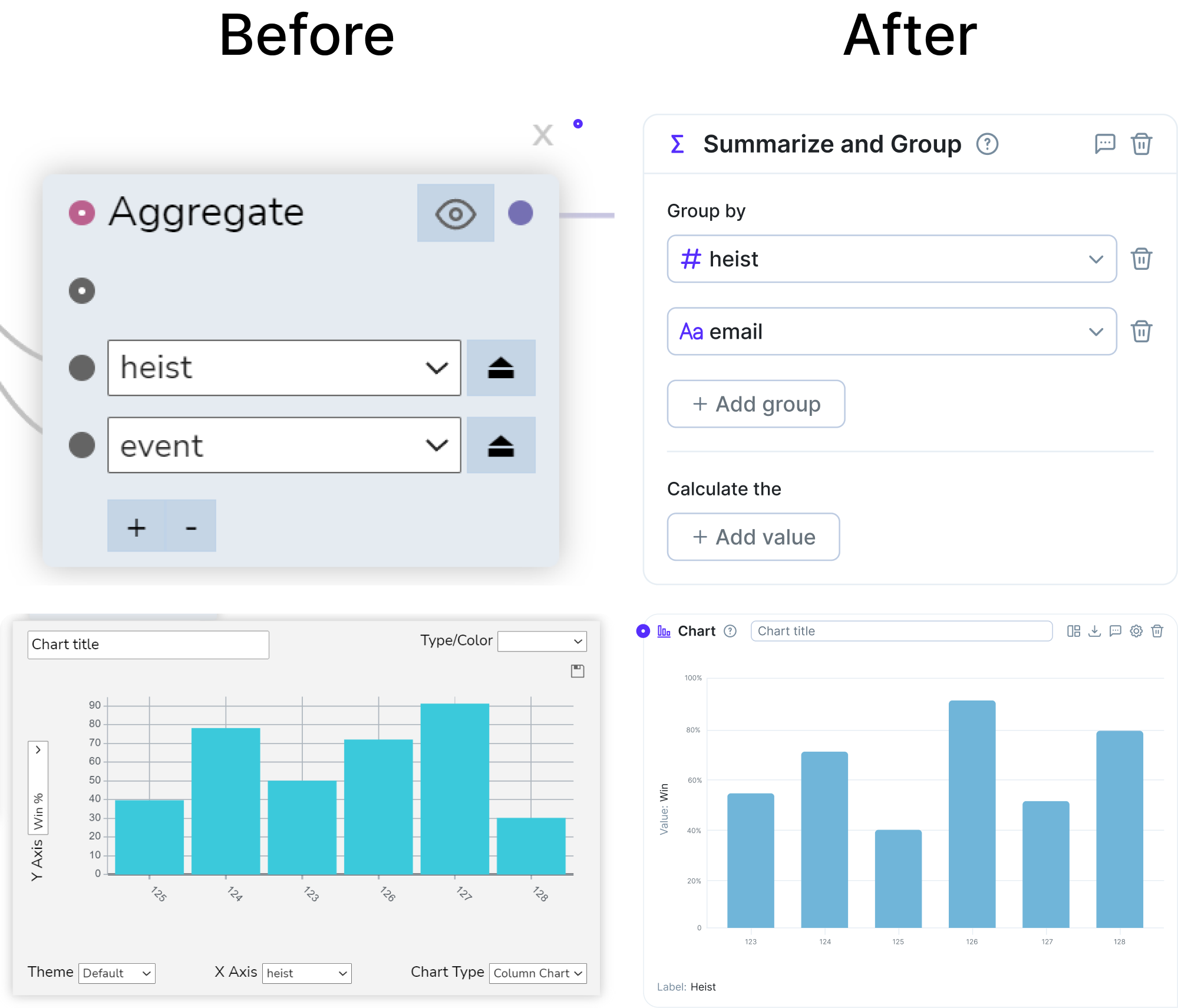 Cards and charts before and after