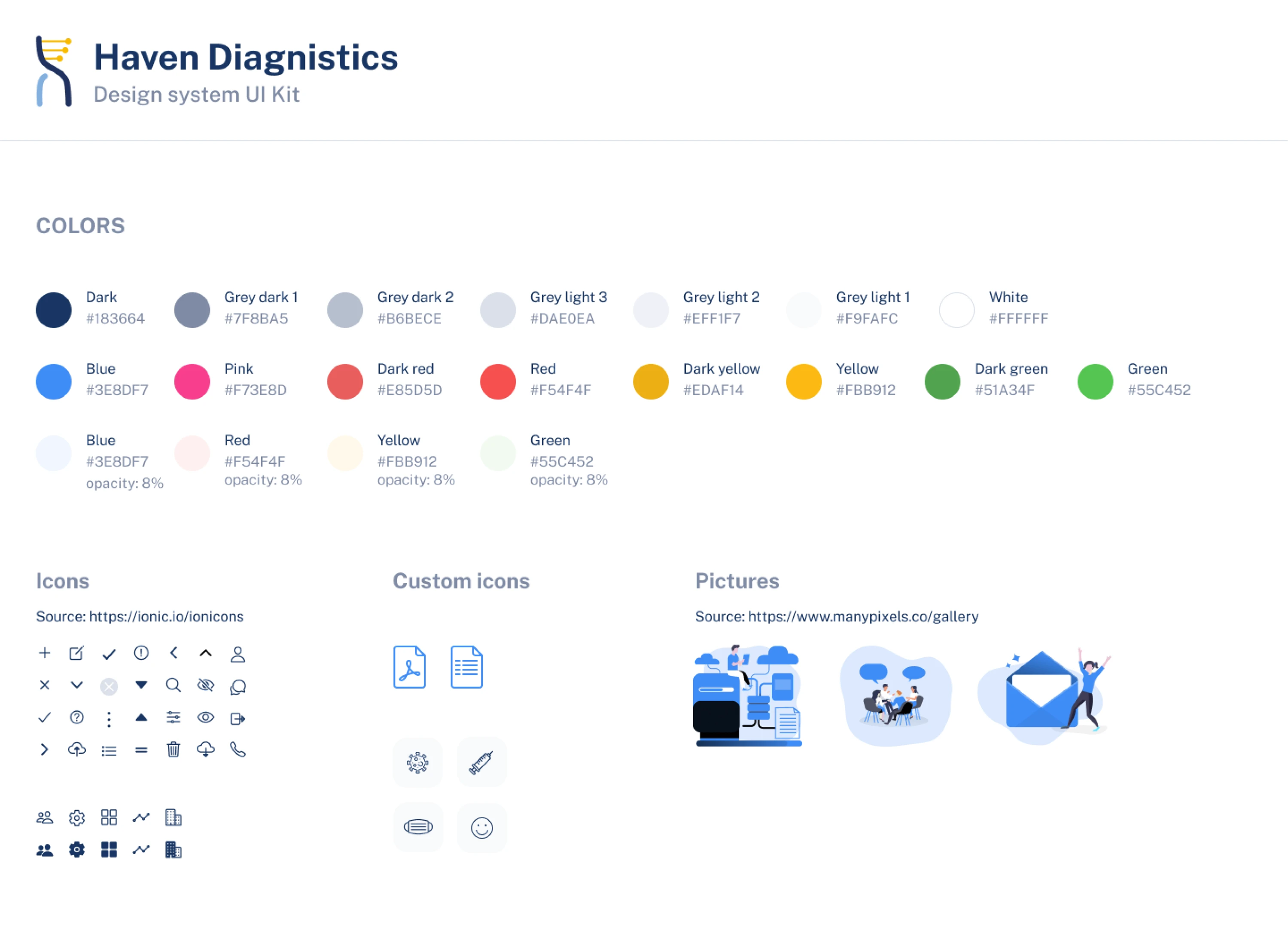 design system UI kit for SaaS