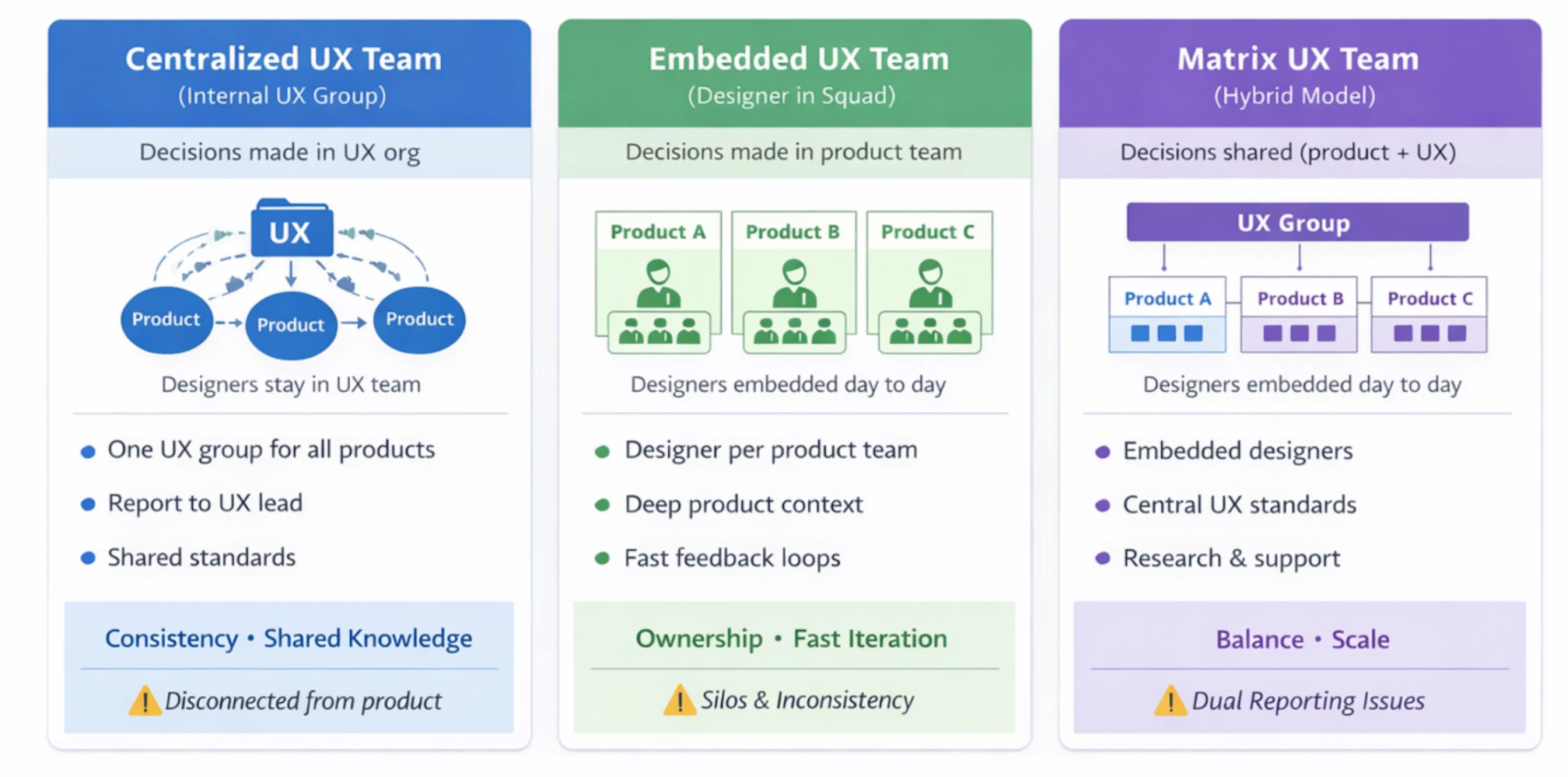 UX team model types