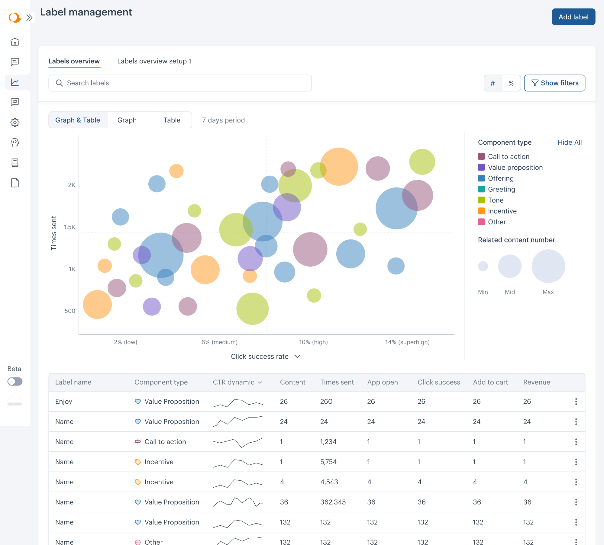 feature redesign for SaaS