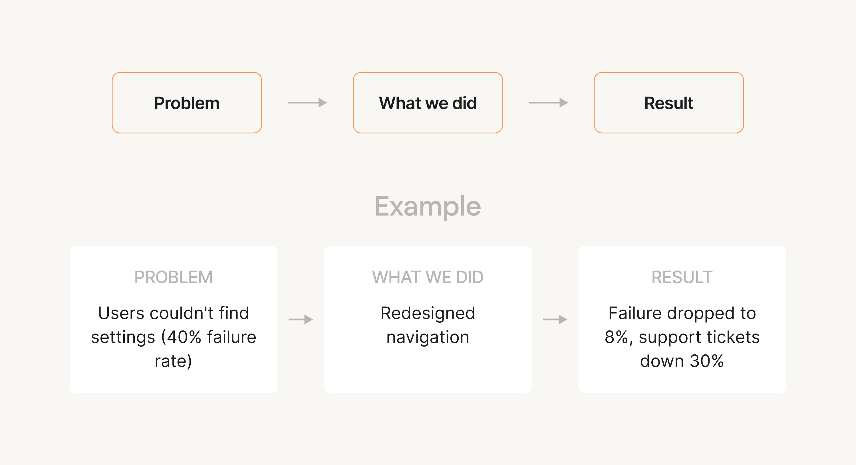 measuring UX impact