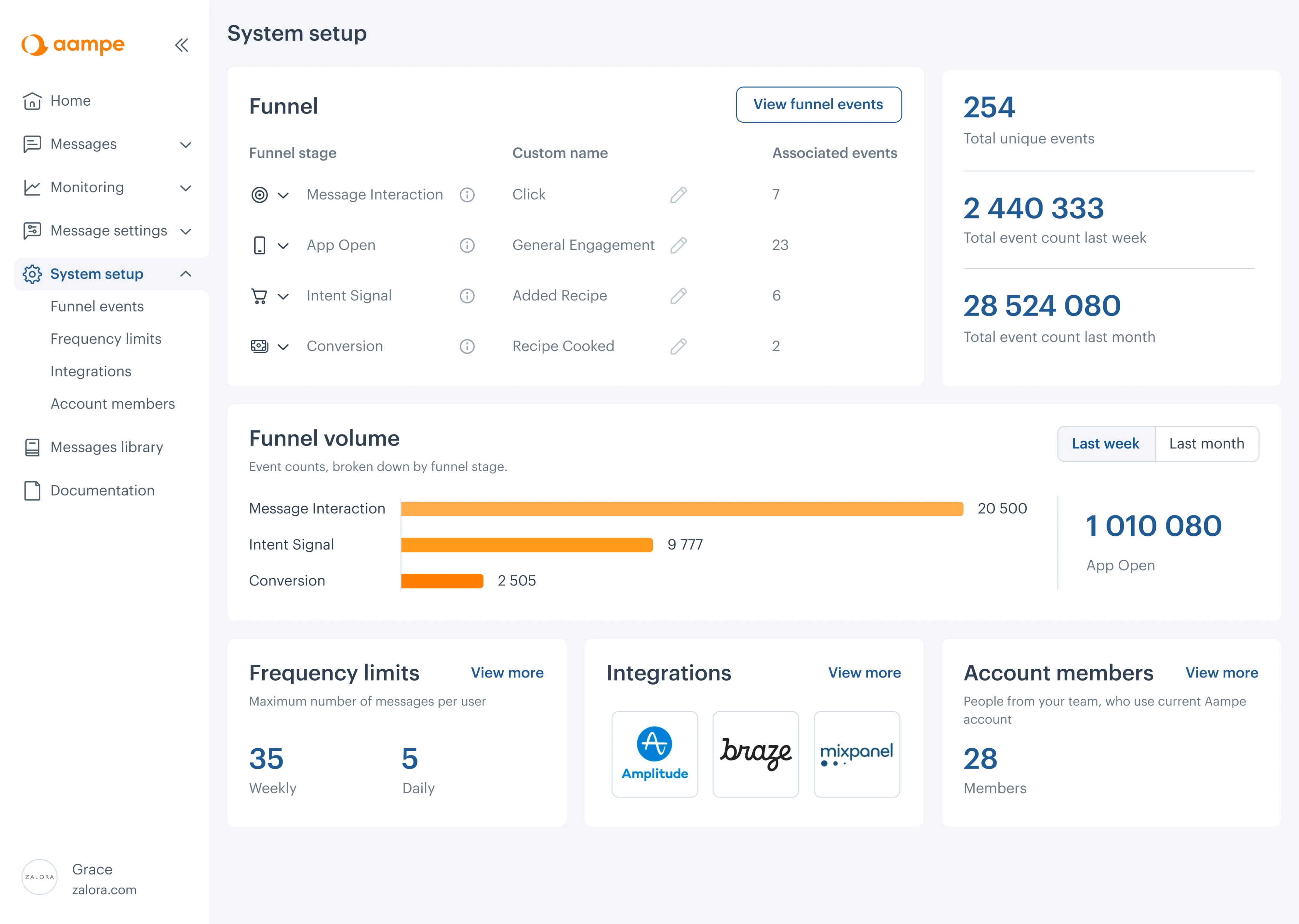 System setup dashboard for an AI-driven marketing SaaS
