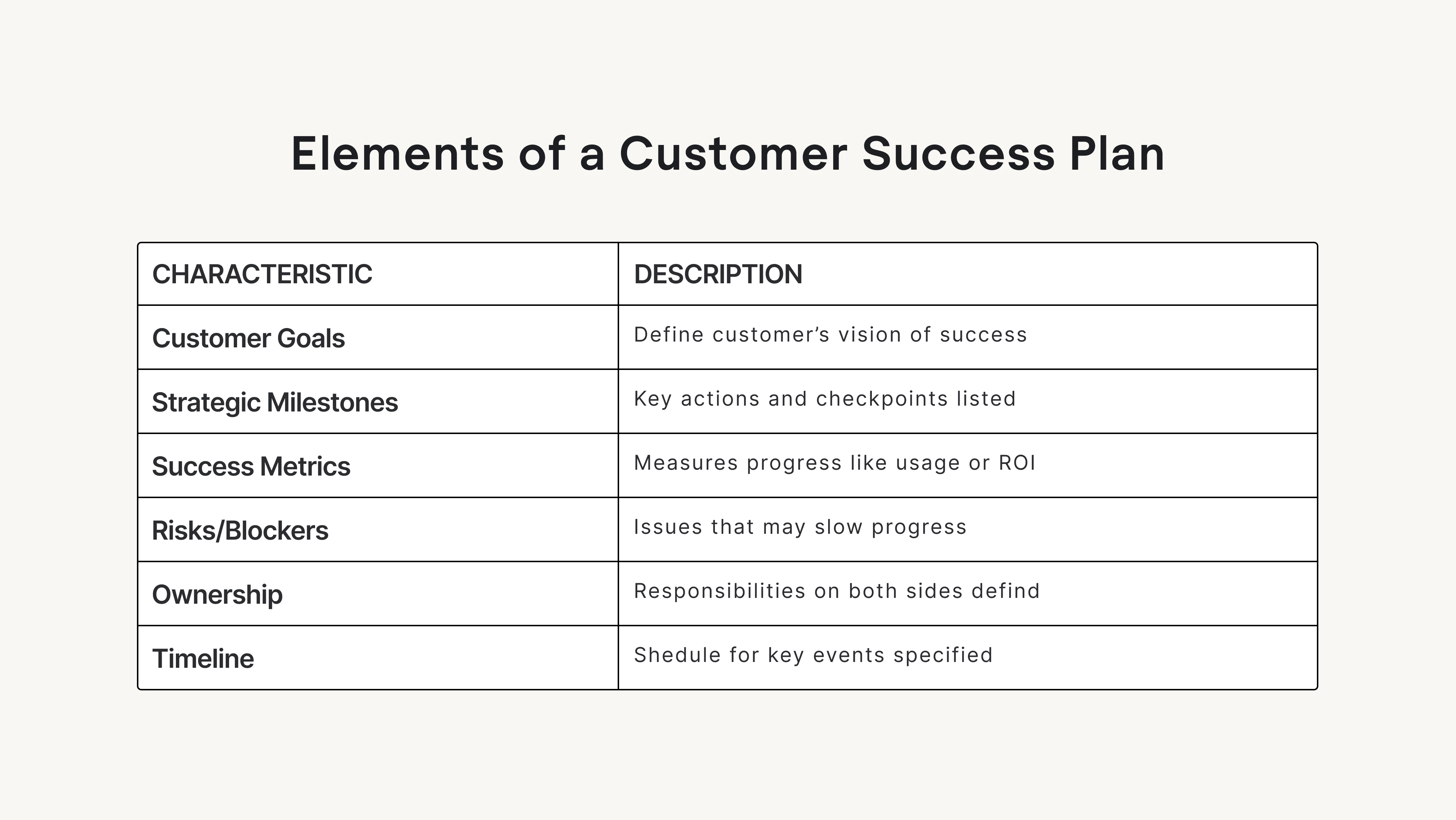 Key components of a success plan