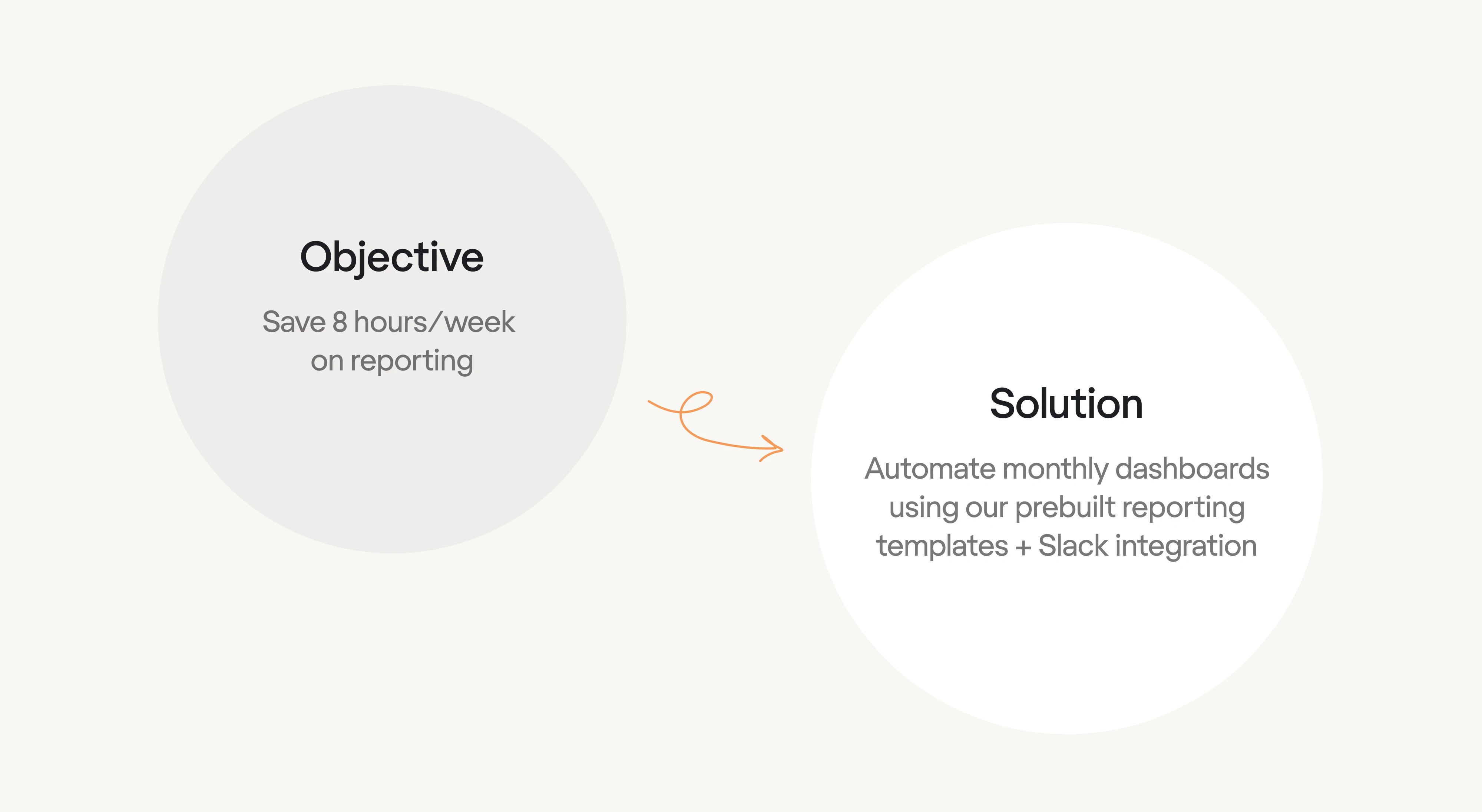 Success plan example