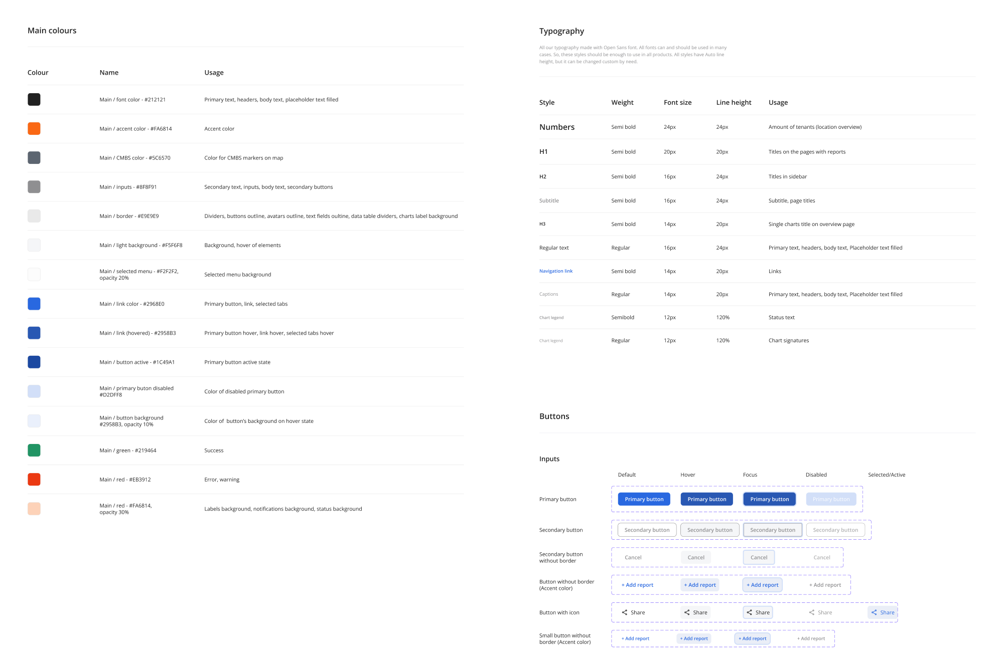 consitent ui kit example