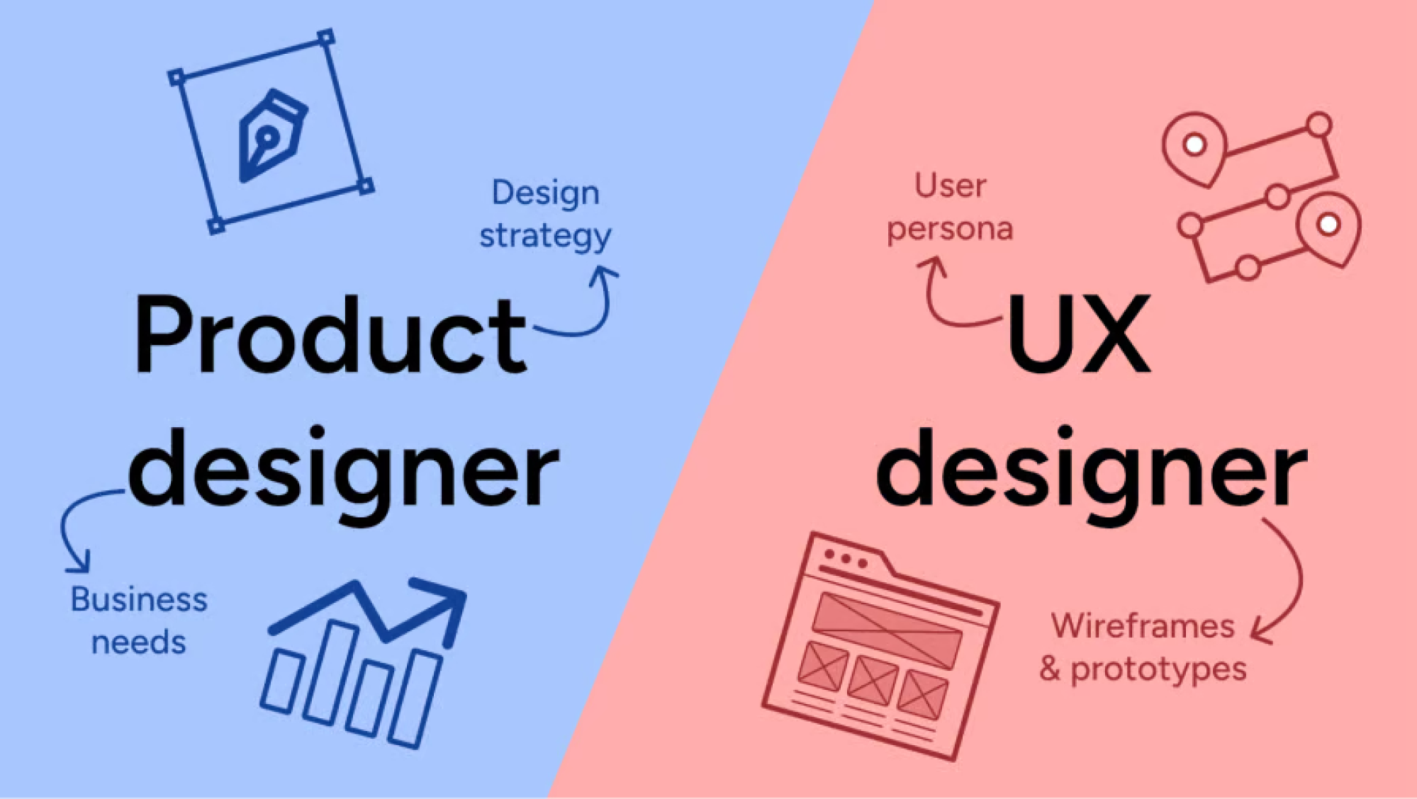product designer vs ux designer