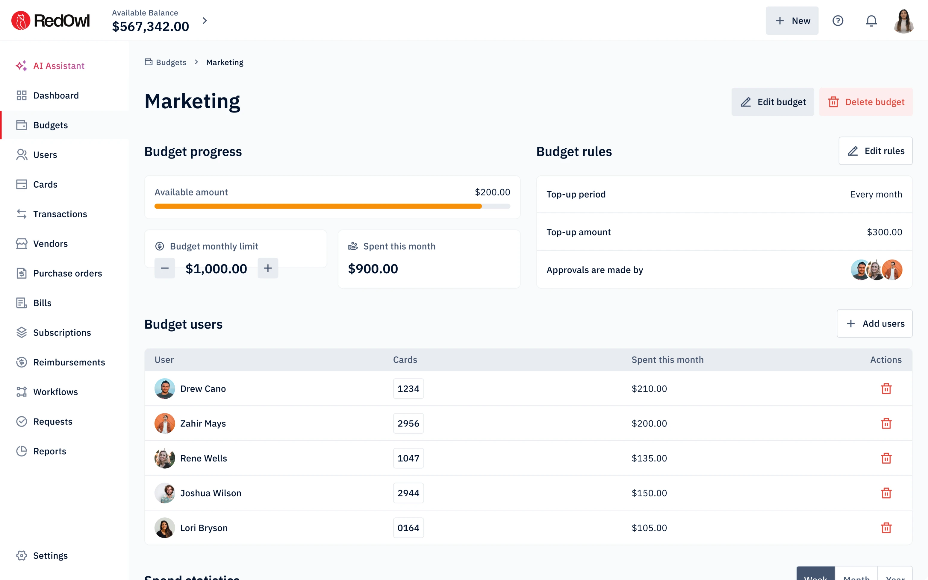 Admin budget management for RedOwl