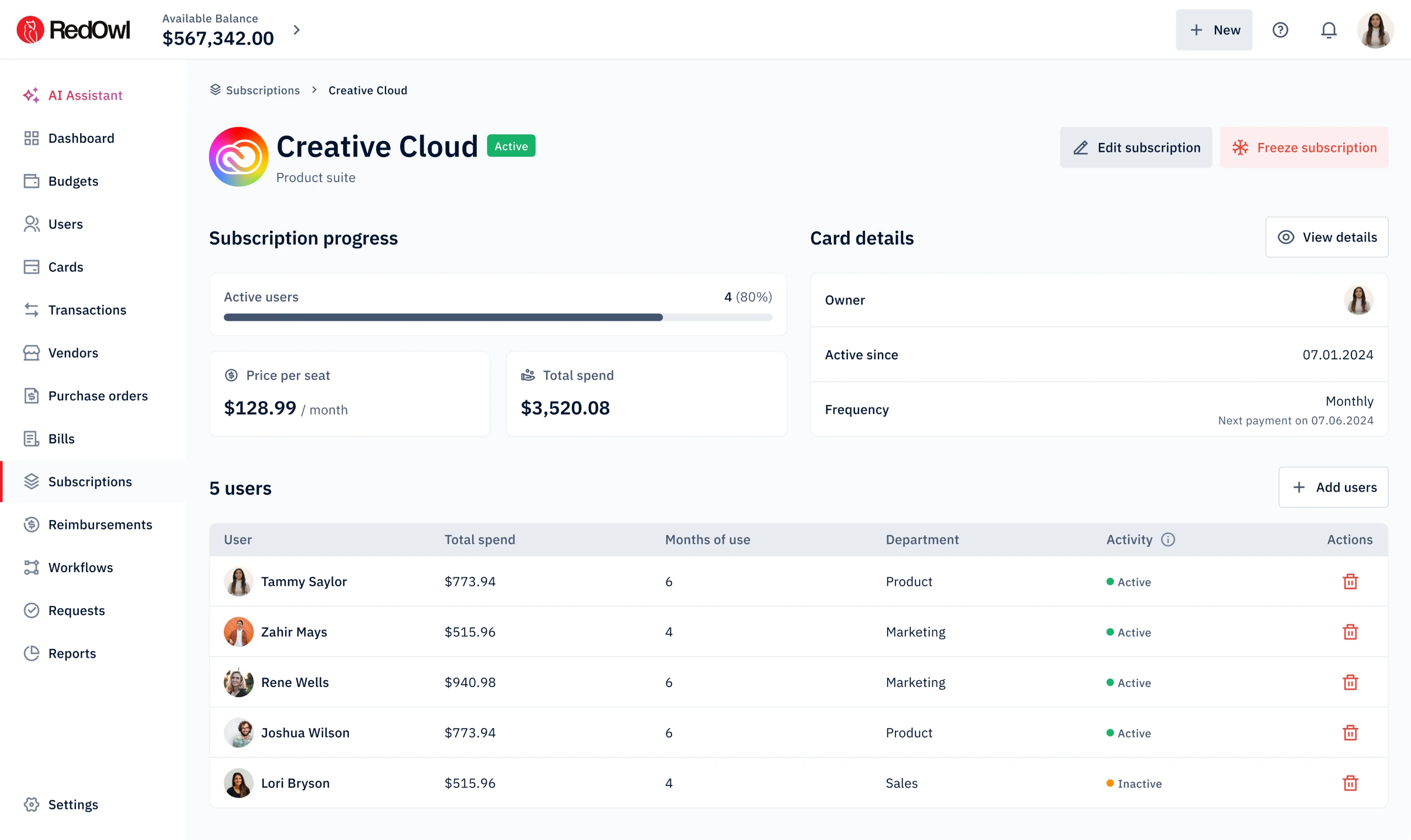 Admin subscription detailed view for RedOwl