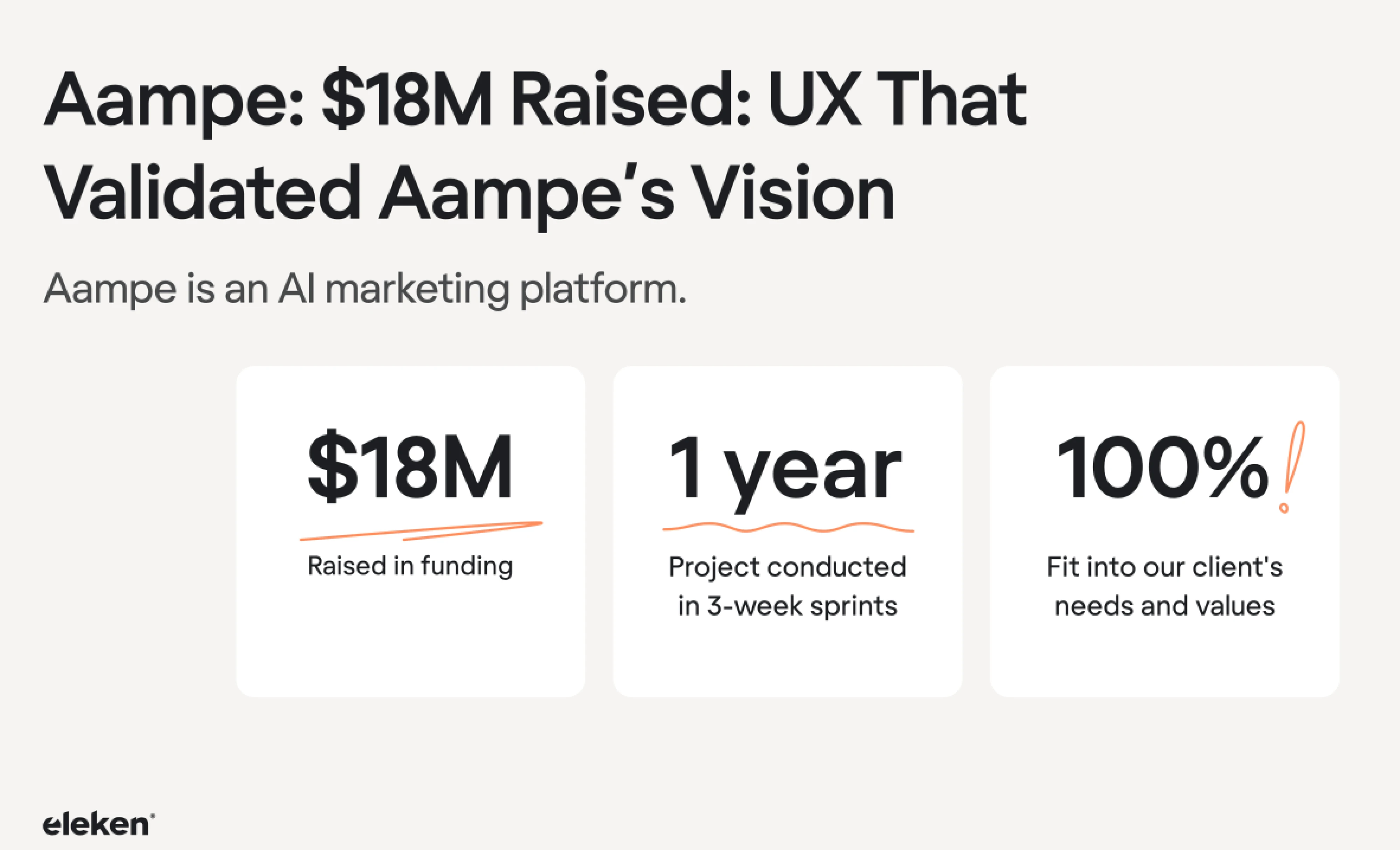 Aampe raised $18M