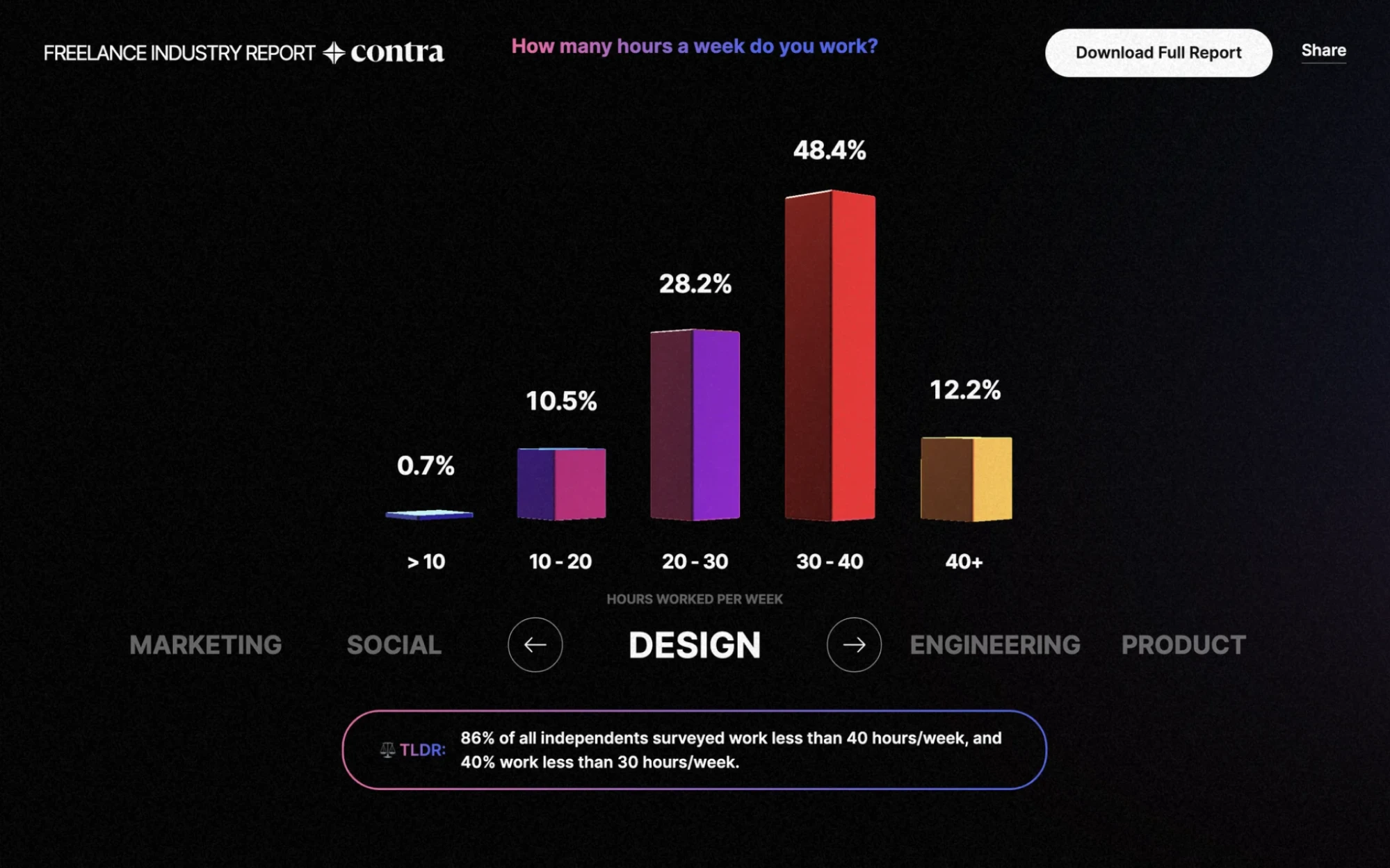 untrustworthy data visualization example of a 3d chart