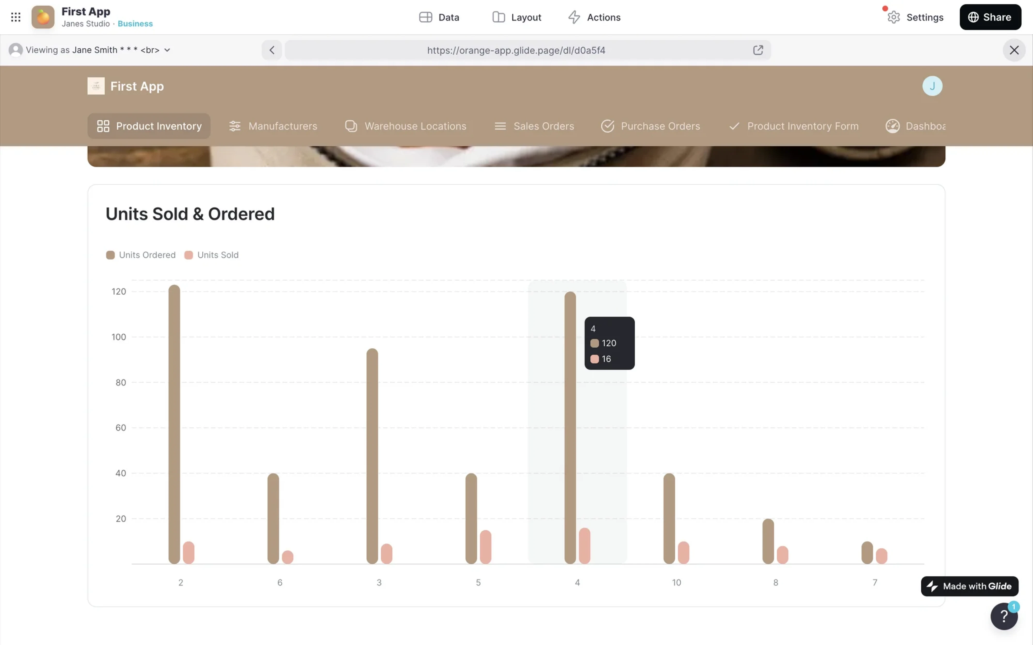 inaccessible chart example 