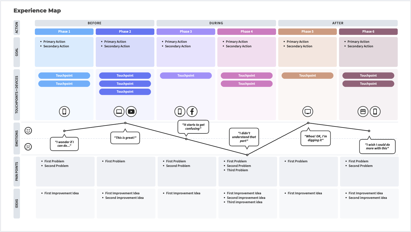 experience map template example