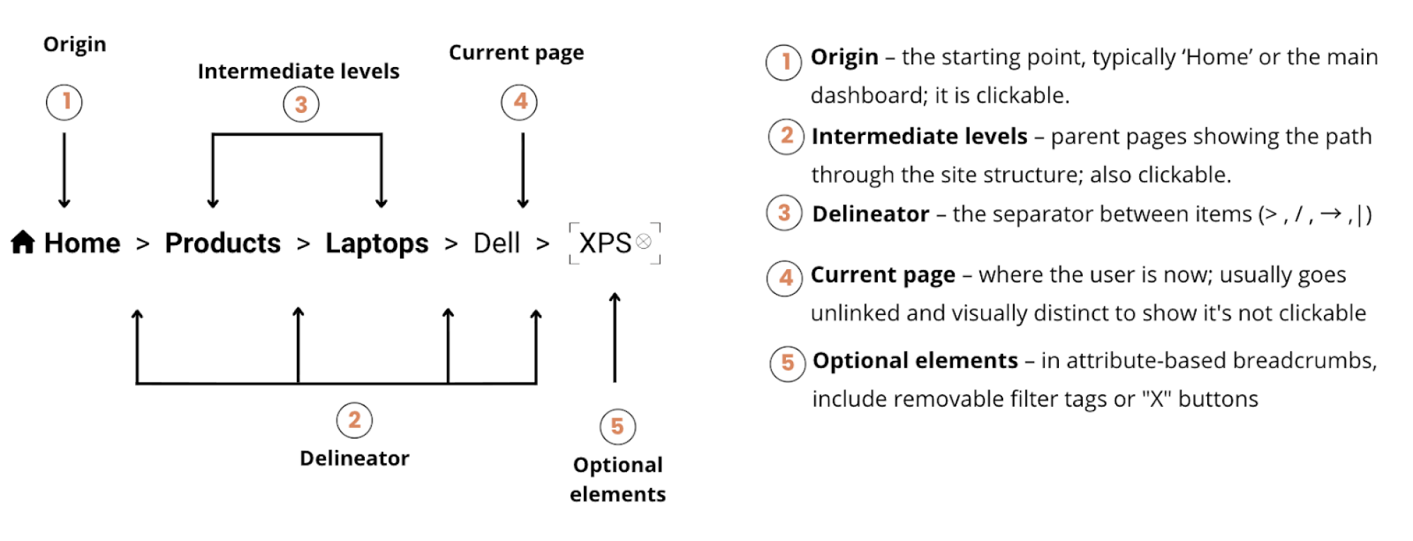 breadcrumb information architecture