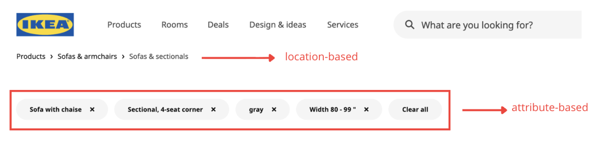 example of location-based breadcrumb vs attribute-based