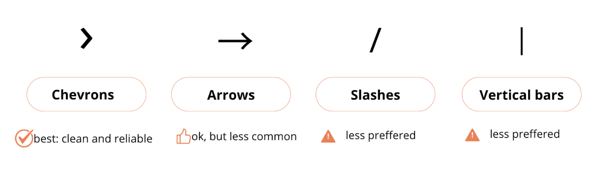 breadcrumbs separator types