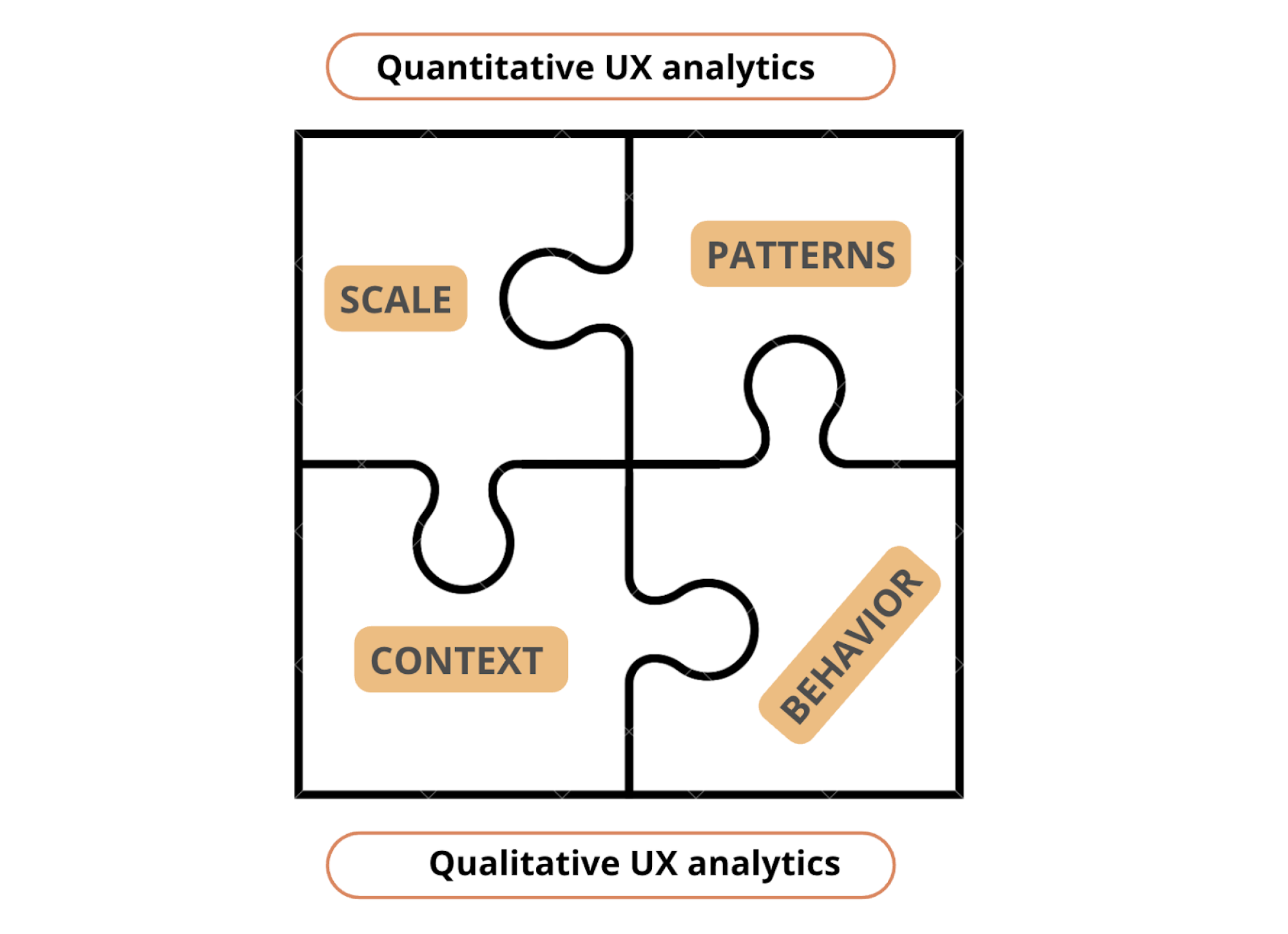 Quantitative vs qualitative UX analytics