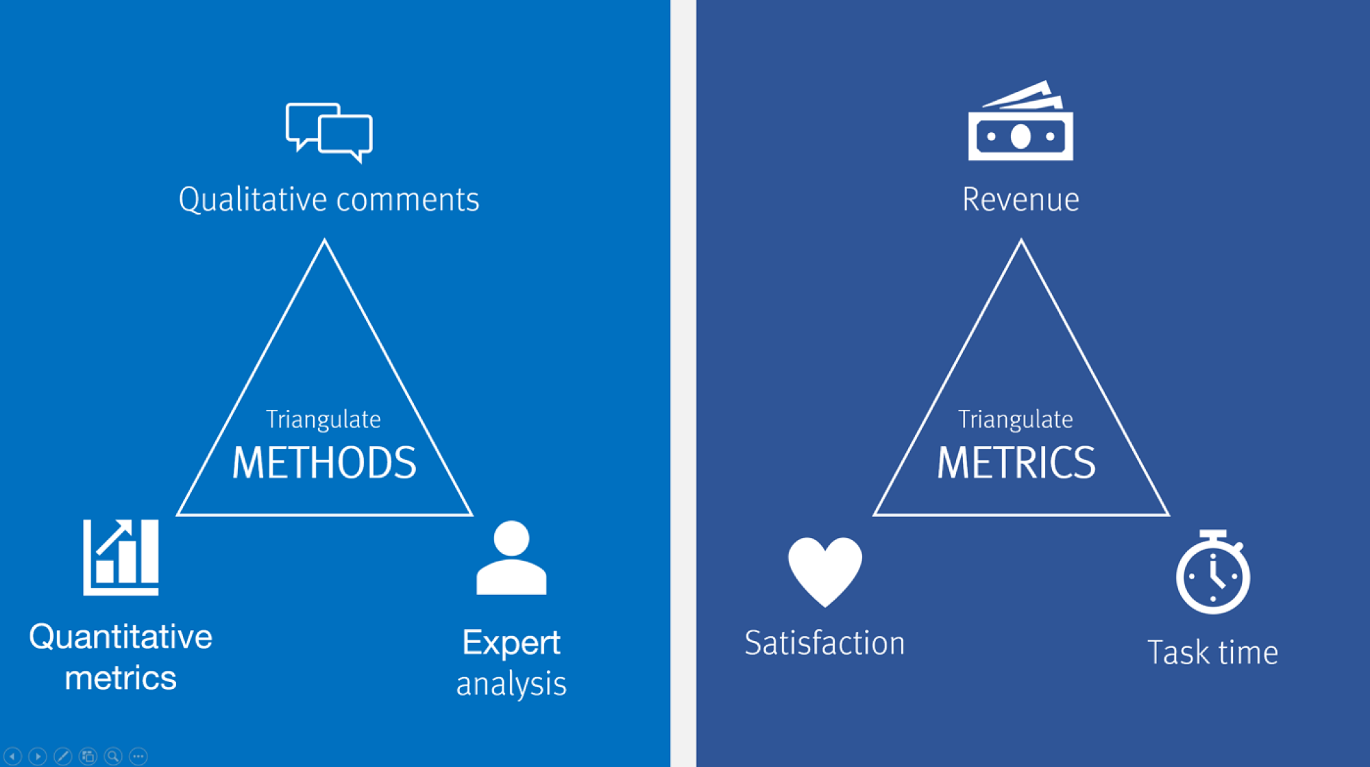 The triangulation rule in ux analytics