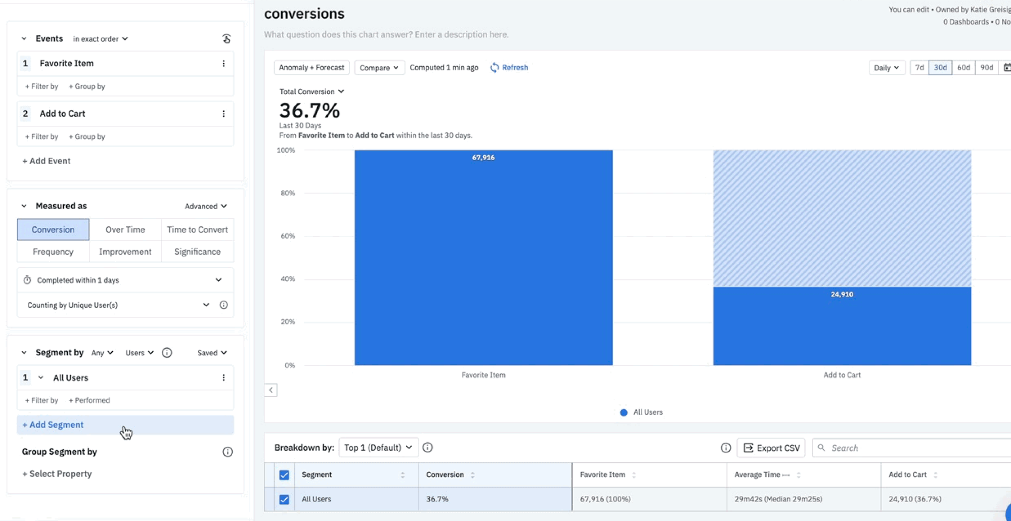 amplitude for ux analytics